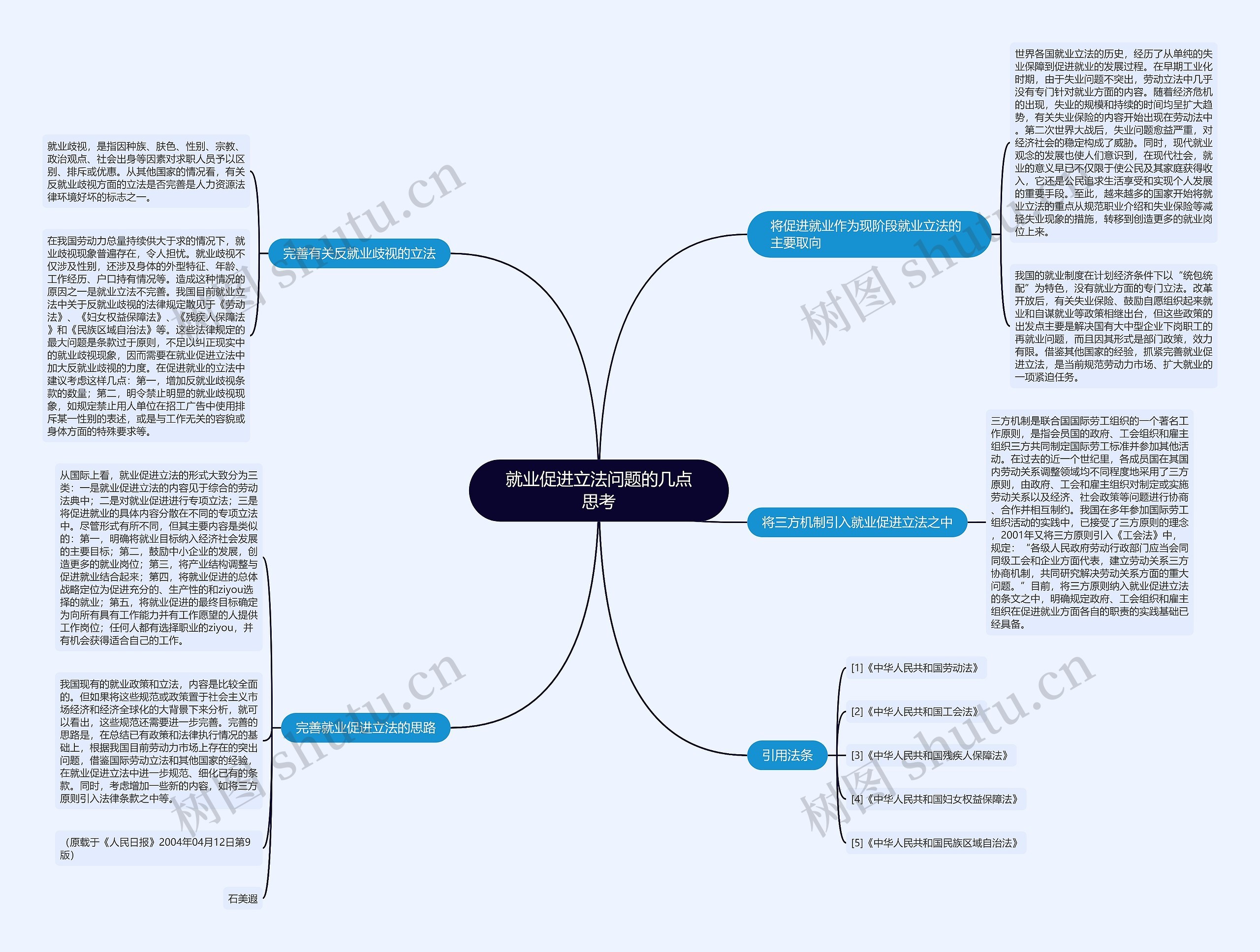 就业促进立法问题的几点思考思维导图