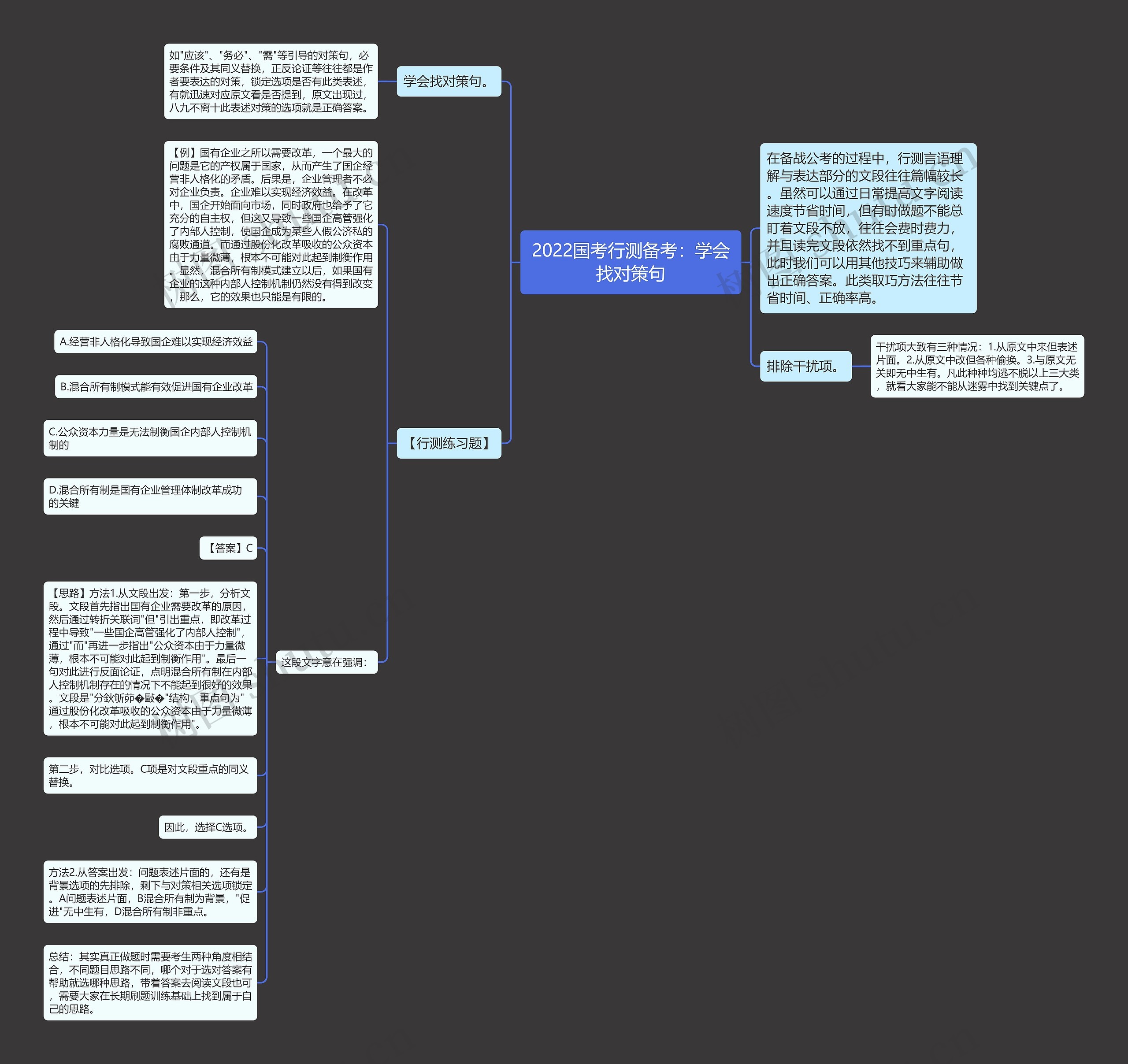 2022国考行测备考：学会找对策句思维导图