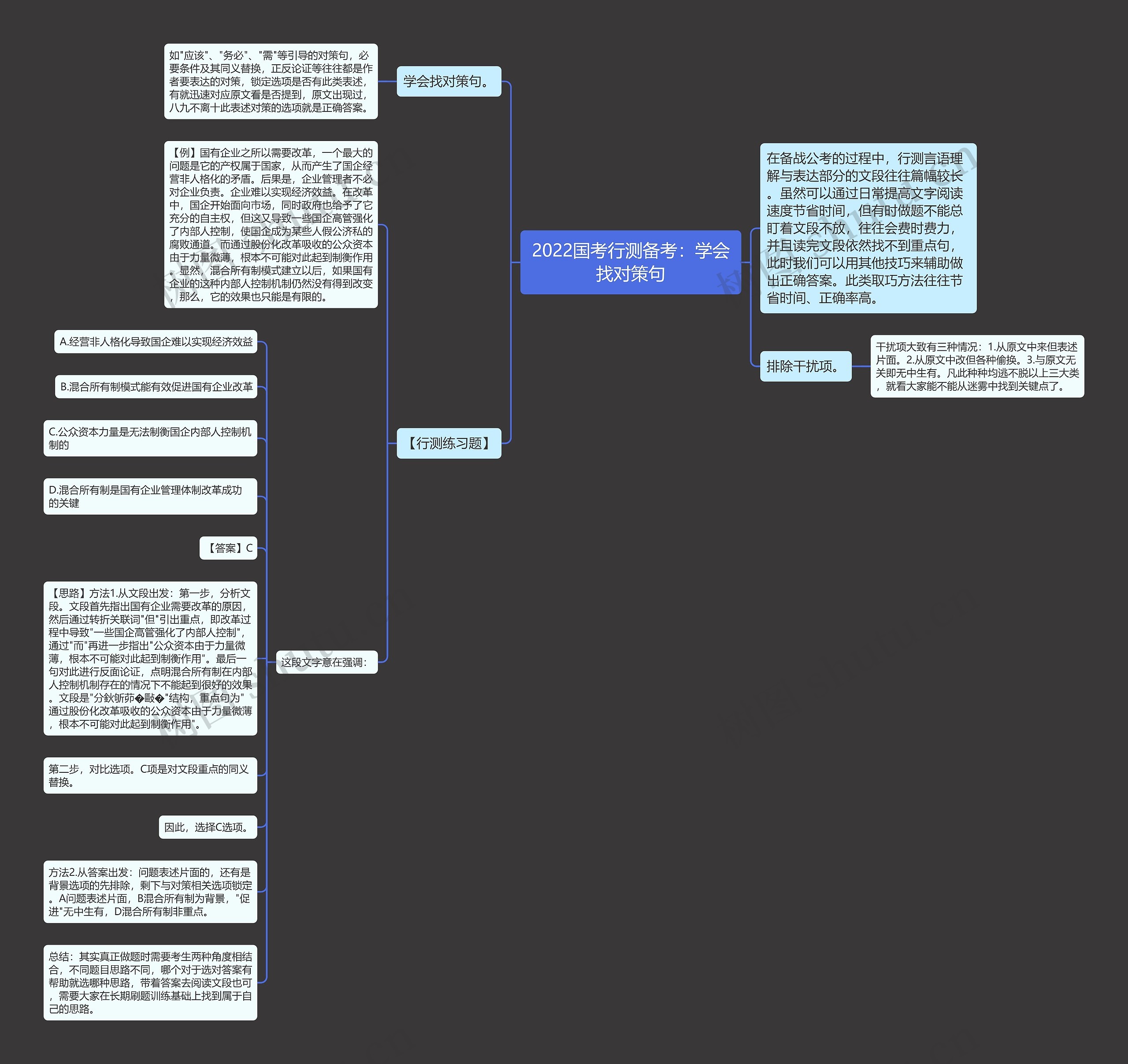 2022国考行测备考:学会找对策句 2022国考行测备考:学会找对策句
