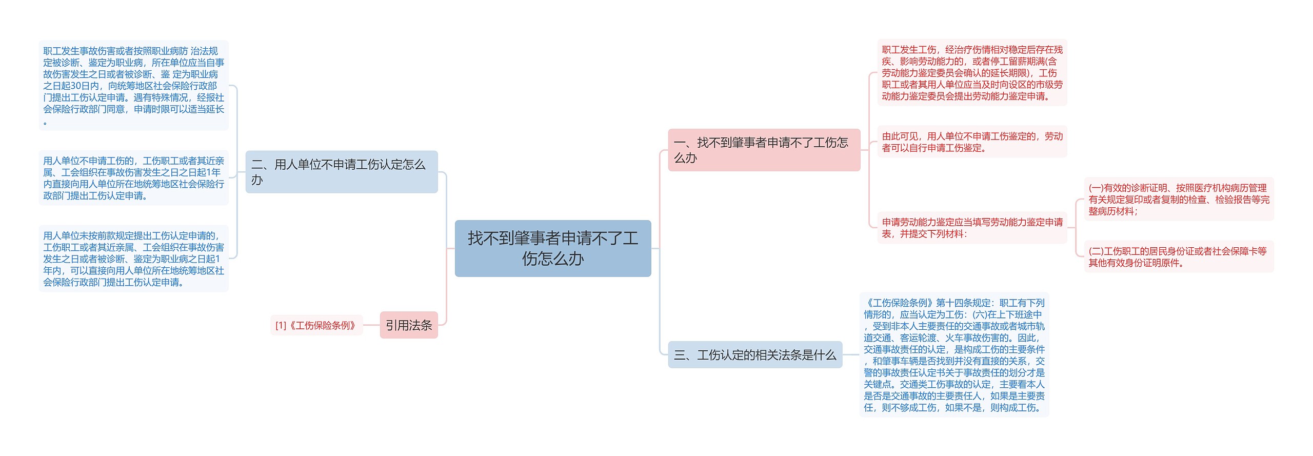 找不到肇事者申请不了工伤怎么办 找不到肇事者申请不了工伤怎么办