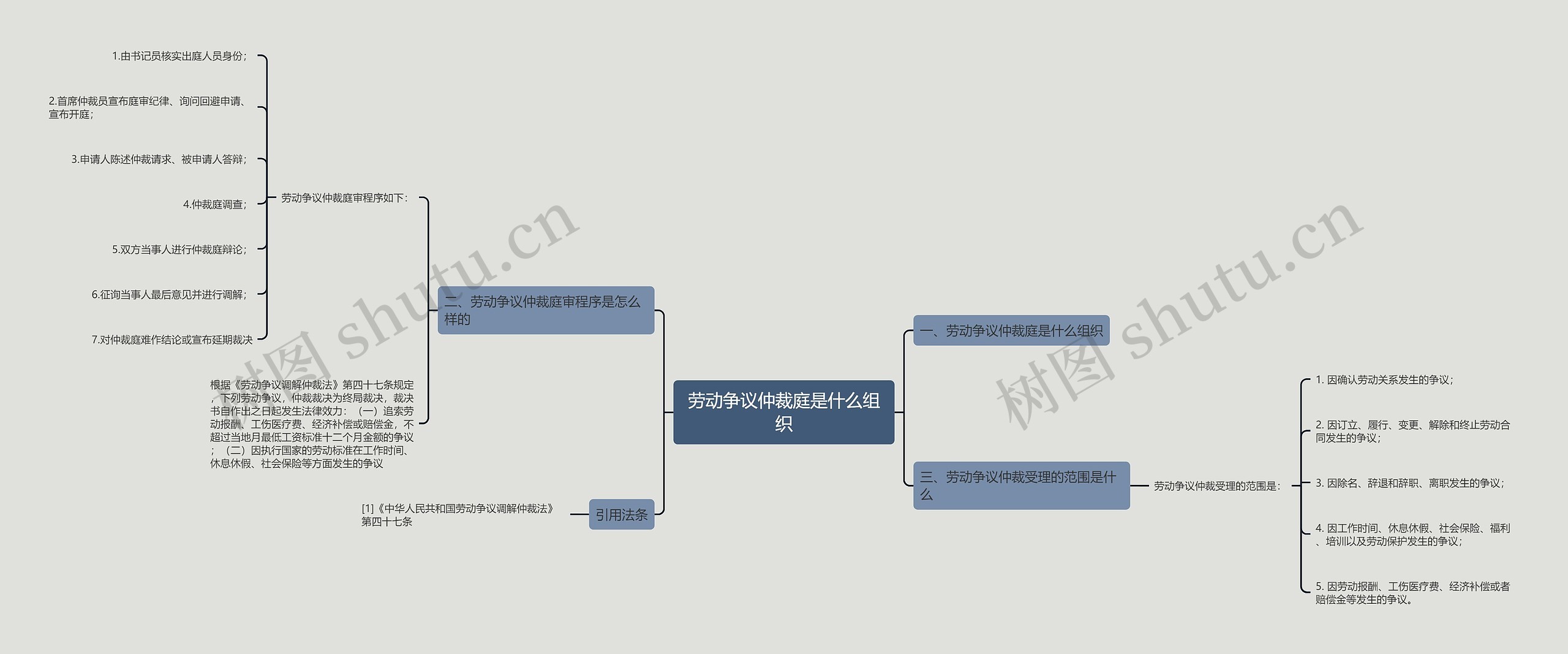 劳动争议仲裁庭是什么组织