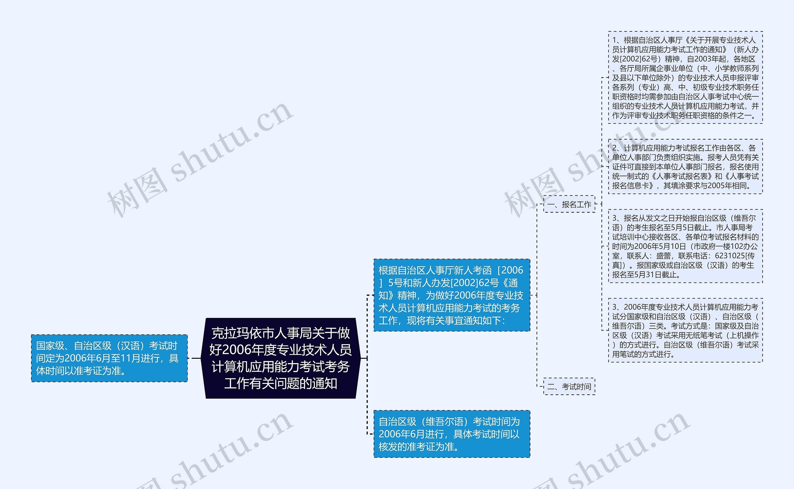 克拉玛依市人事局关于做好2006年度专业技术人员计算机应用能力考试考务工作有关问题的通知