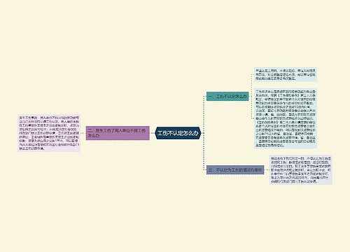 工伤不认定怎么办