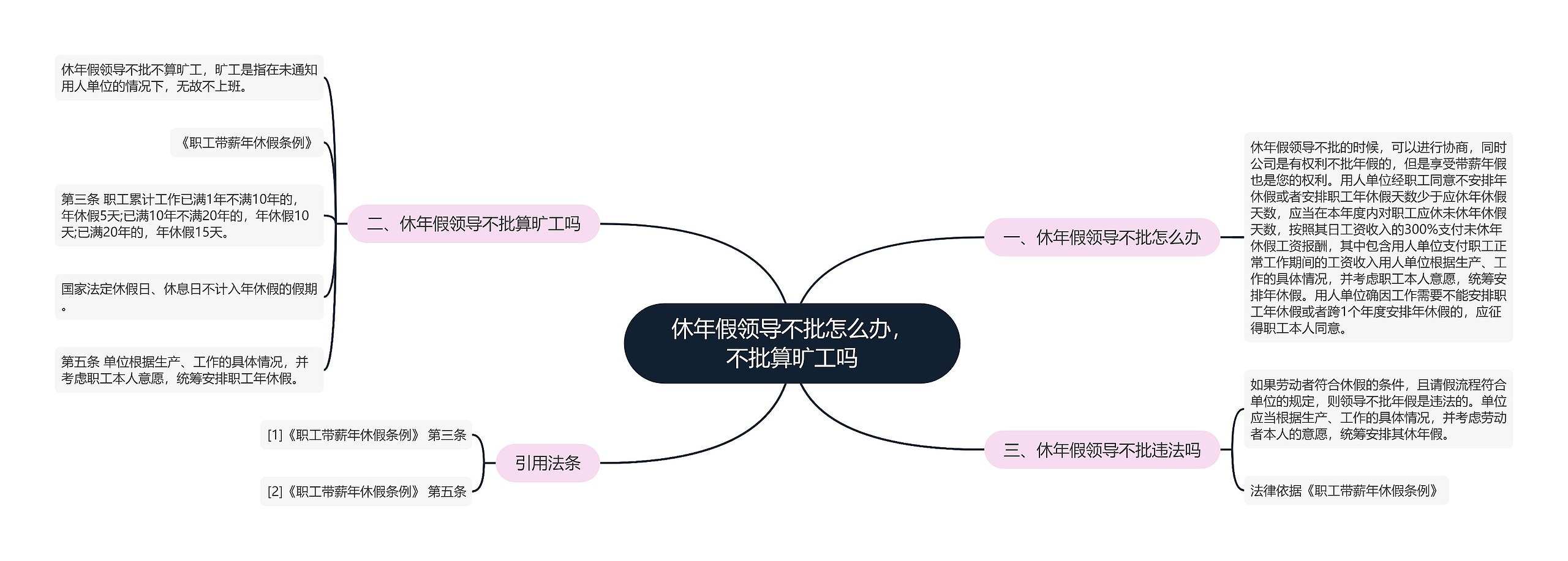 休年假领导不批怎么办，不批算旷工吗