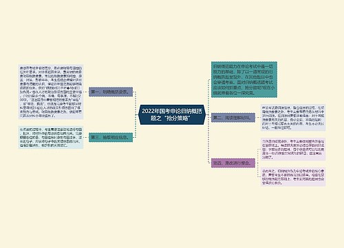 2022年国考申论归纳概括题之“抢分策略”