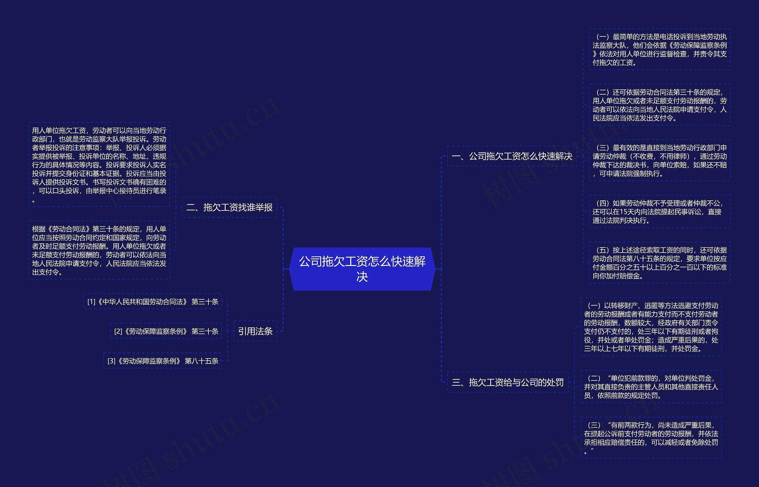 公司拖欠工资怎么快速解决