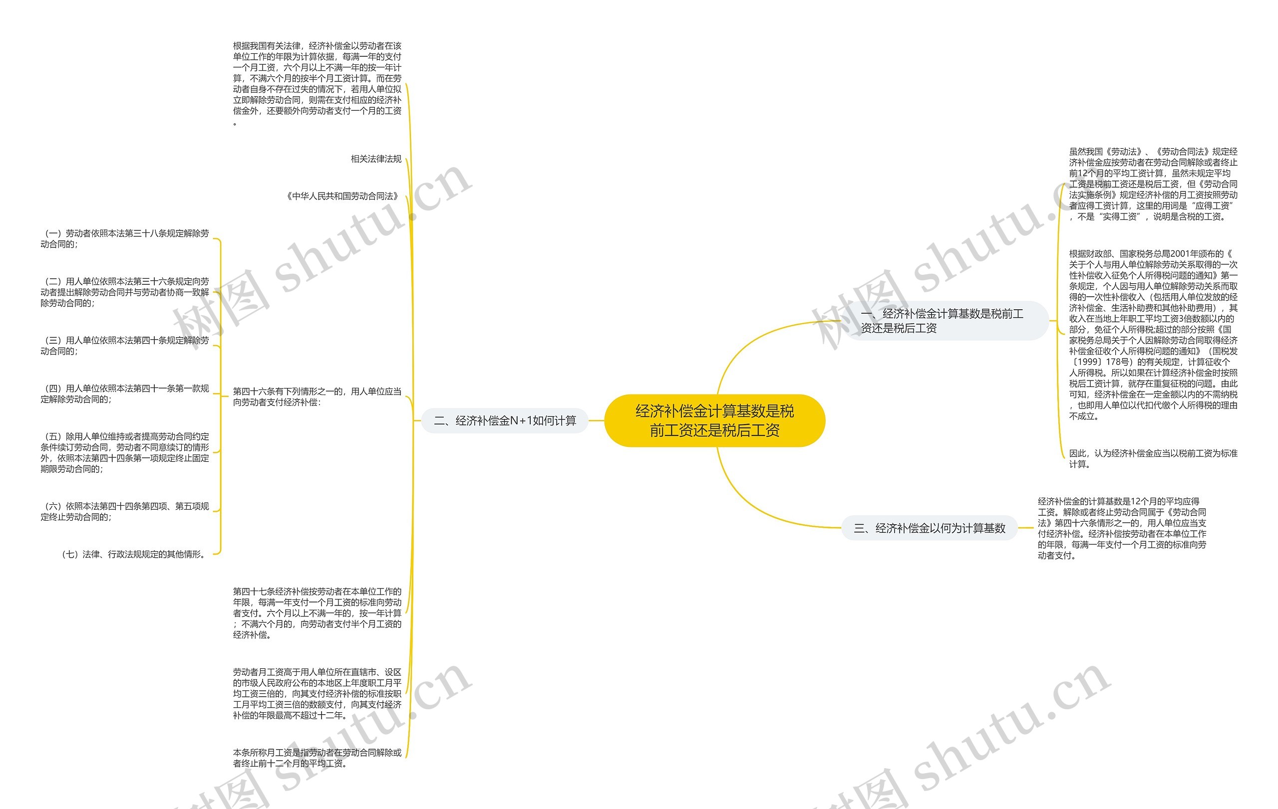 经济补偿金计算基数是税前工资还是税后工资