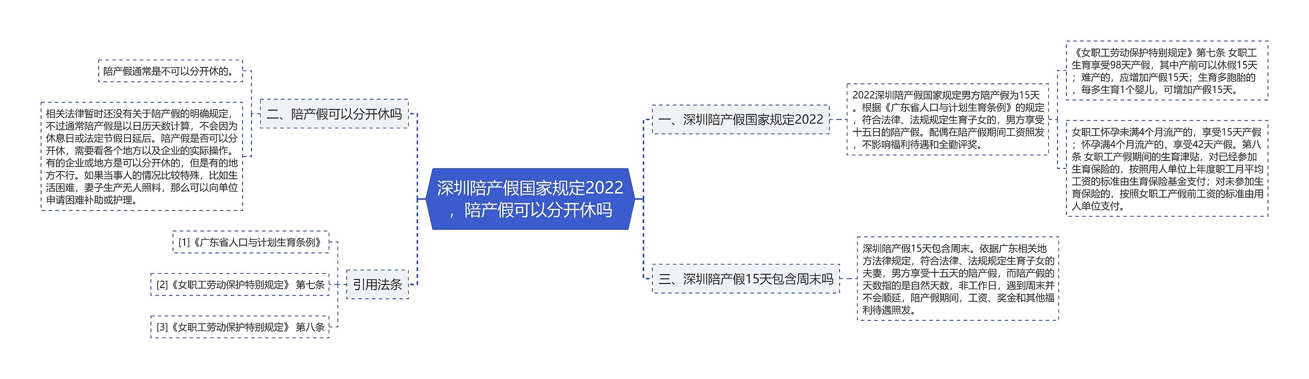 深圳陪产假国家规定2022，陪产假可以分开休吗