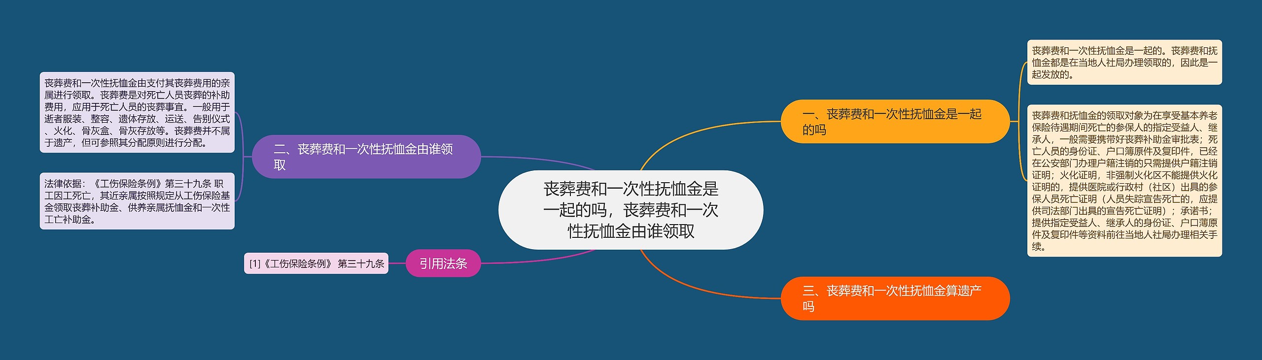 丧葬费和一次性抚恤金是一起的吗，丧葬费和一次性抚恤金由谁领取