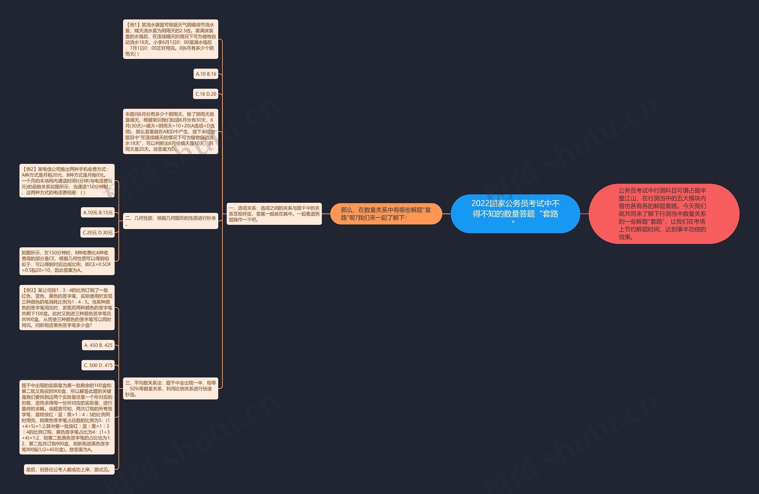 2022国家公务员考试中不得不知的数量答题“套路” 2022国家公务员考试中不得不知的数量答题“套路”