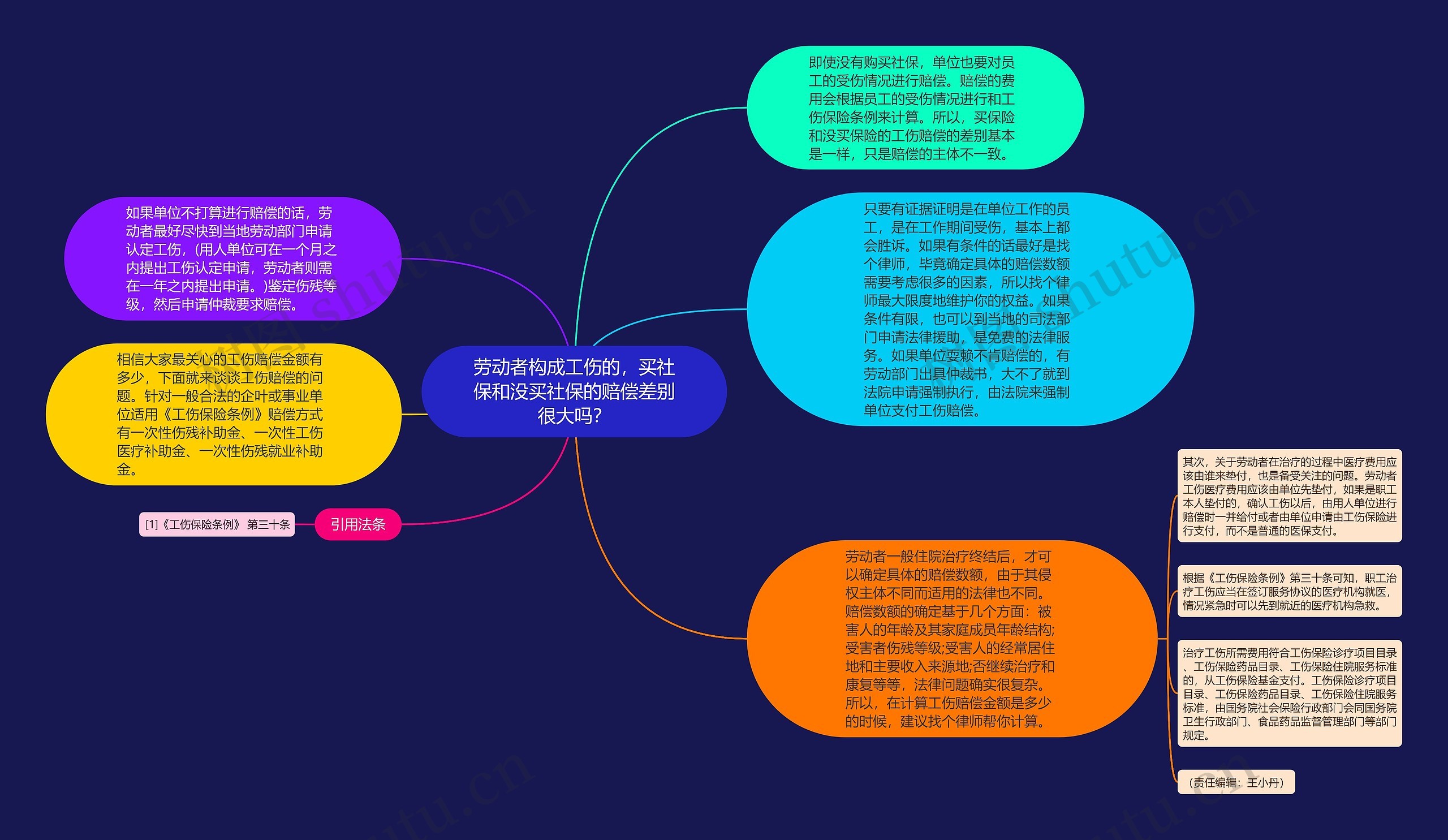 劳动者构成工伤的，买社保和没买社保的赔偿差别很大吗？