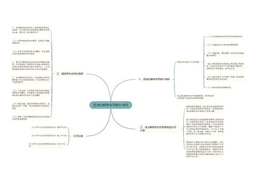 因违纪解除合同能补偿吗