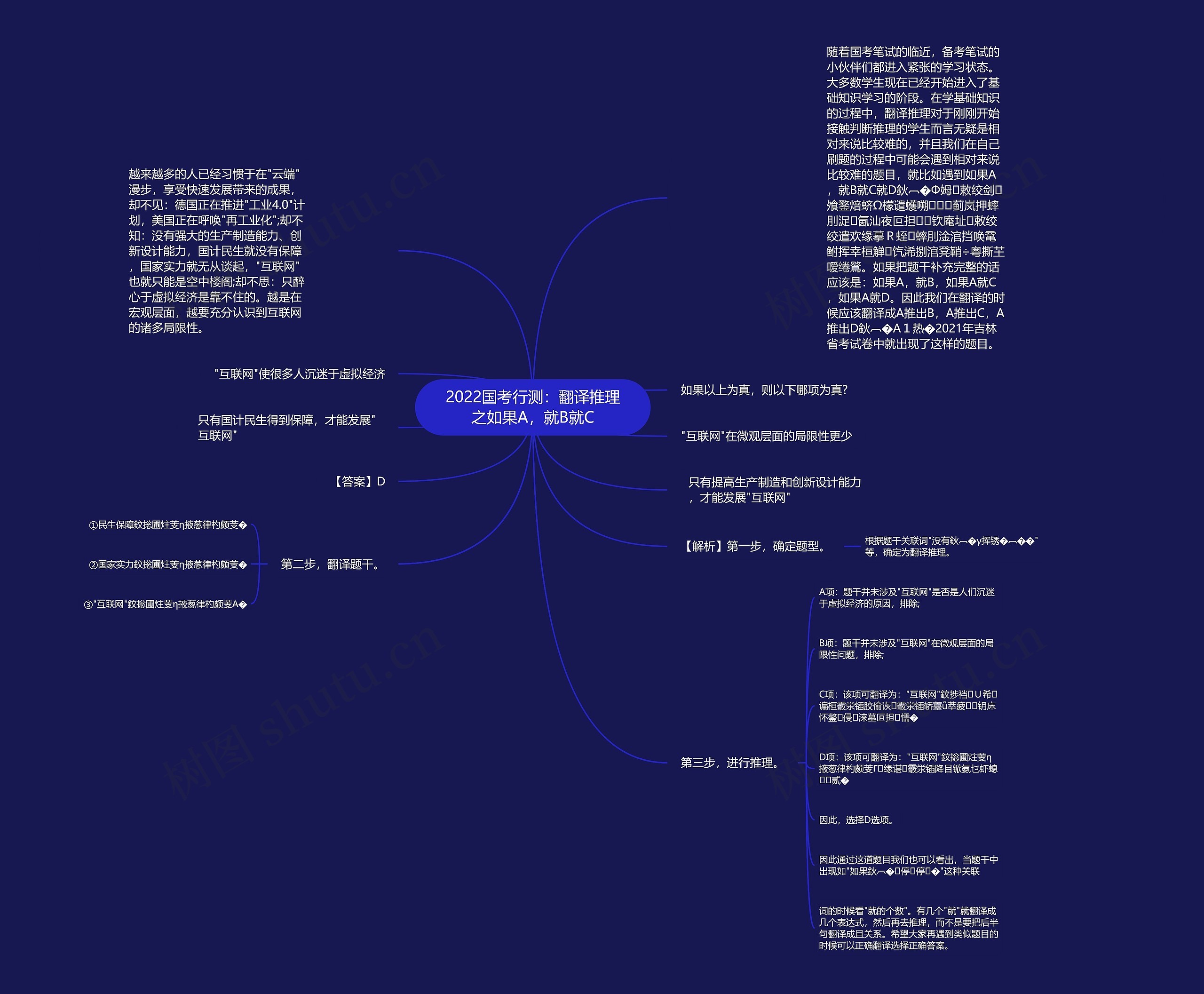 2022国考行测：翻译推理之如果A，就B就C