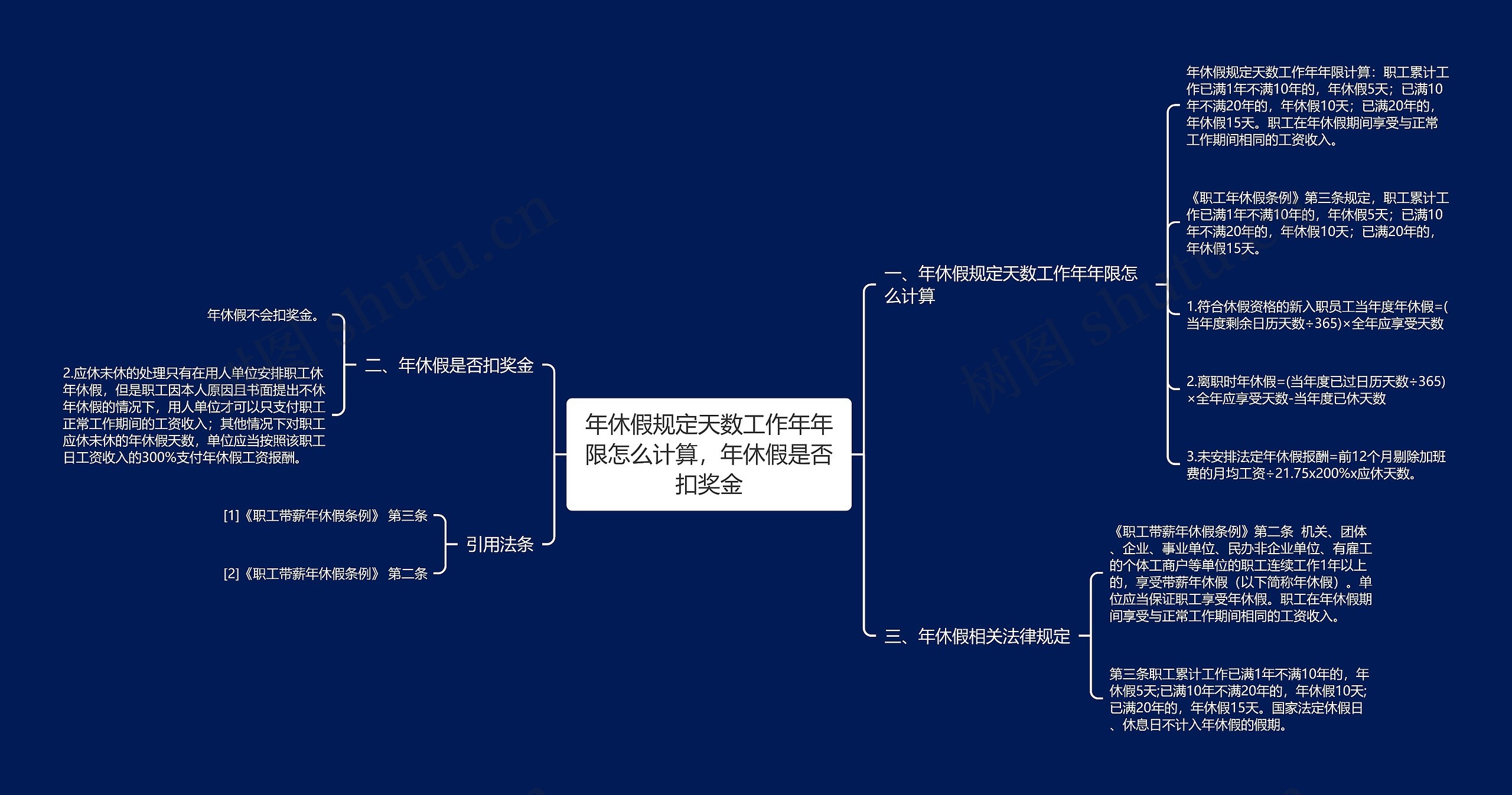 年休假规定天数工作年年限怎么计算，年休假是否扣奖金思维导图