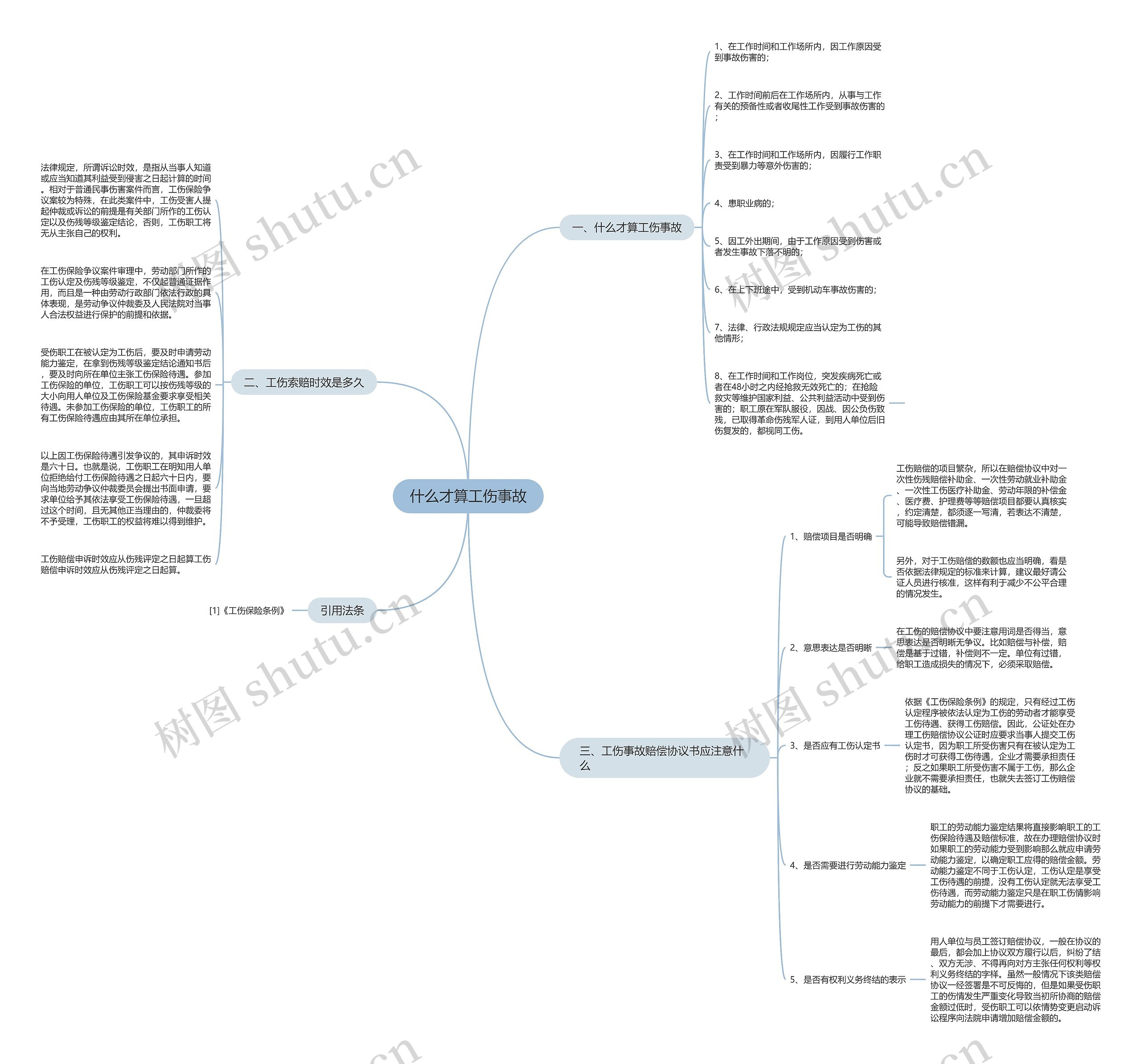 什么才算工伤事故思维导图