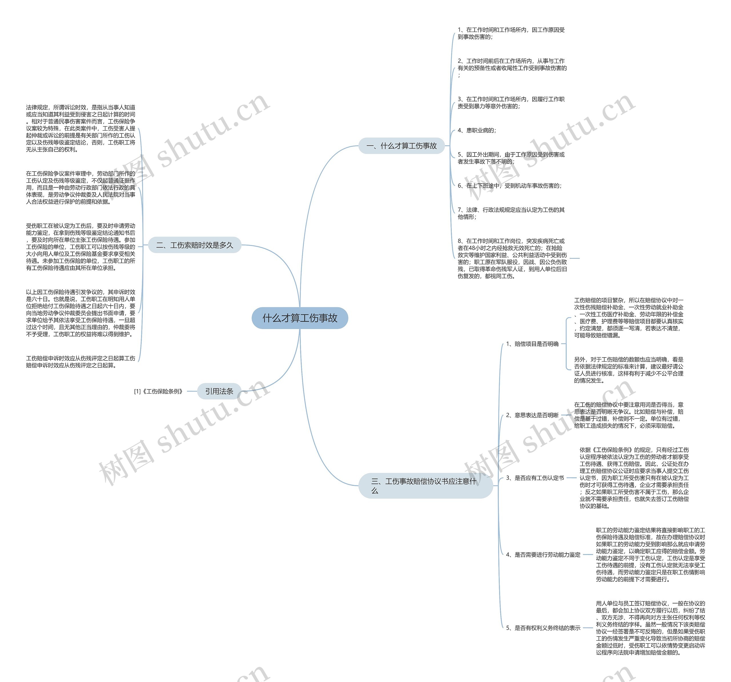 什么才算工伤事故思维导图高清图 什么才算工伤事故思维导图