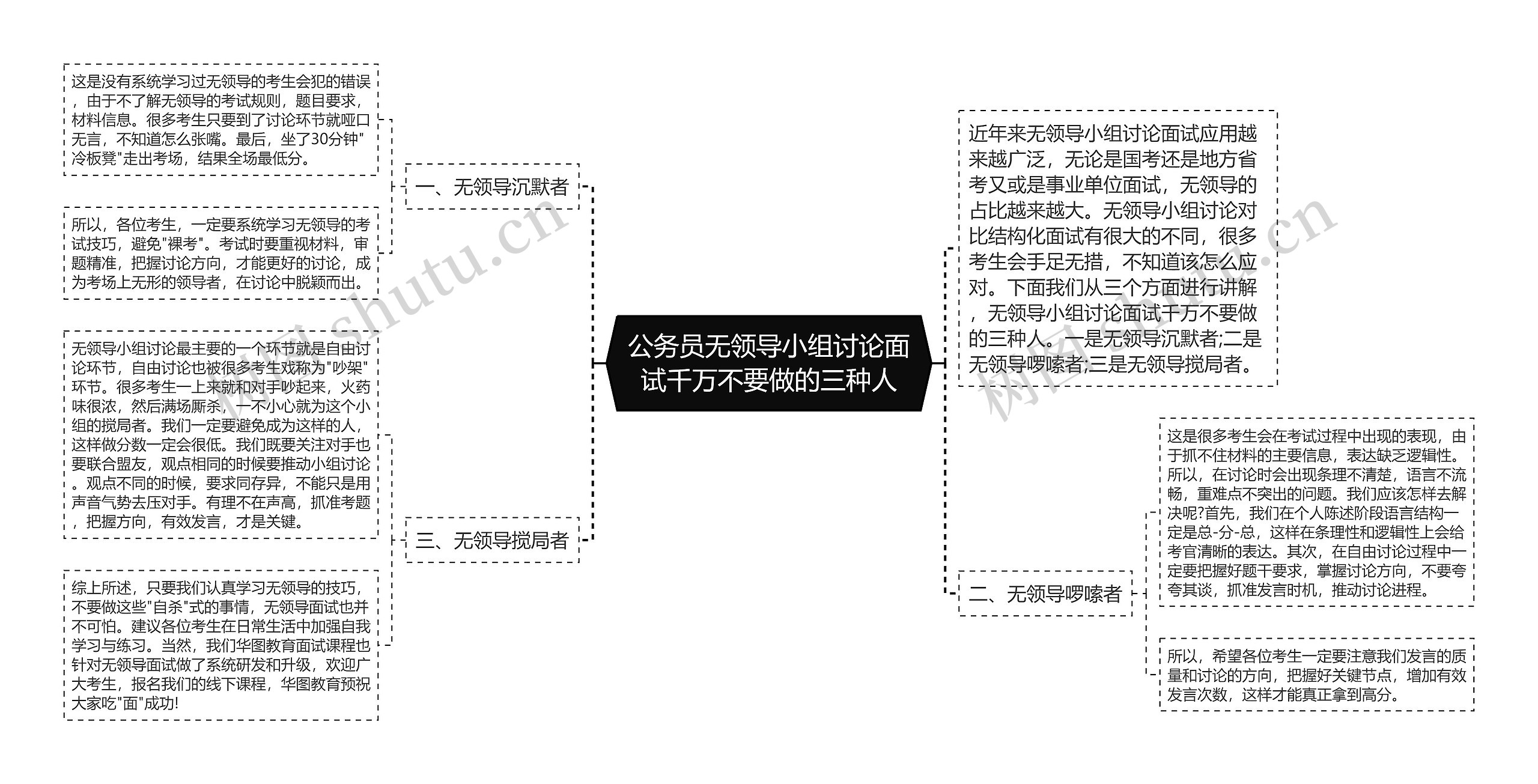 公务员无领导小组讨论面试千万不要做的三种人