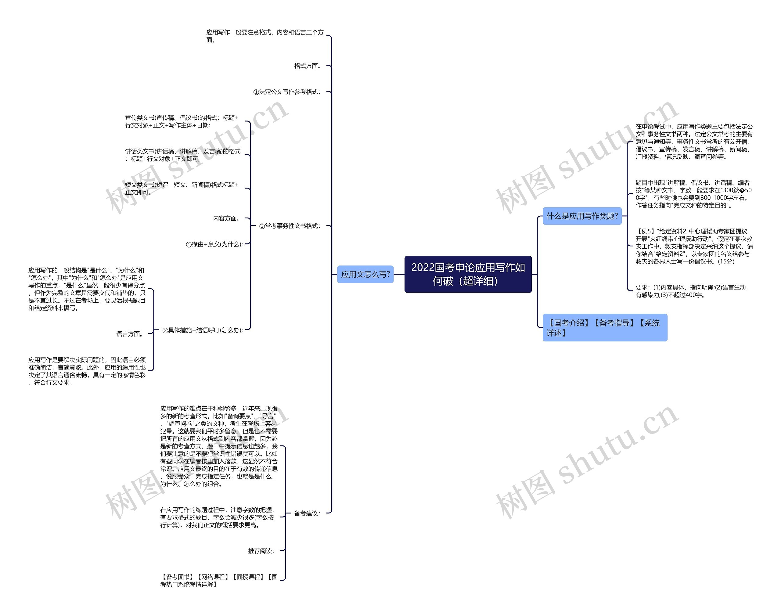 2022国考申论应用写作如何破(超详细) 2022国考申论应用写作如何破(超详细)
