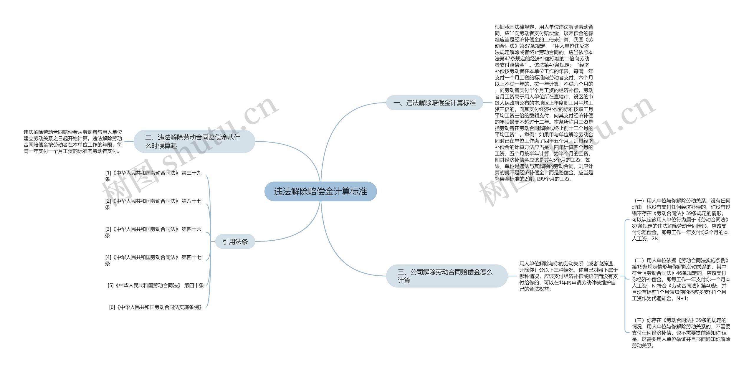 违法解除赔偿金计算标准