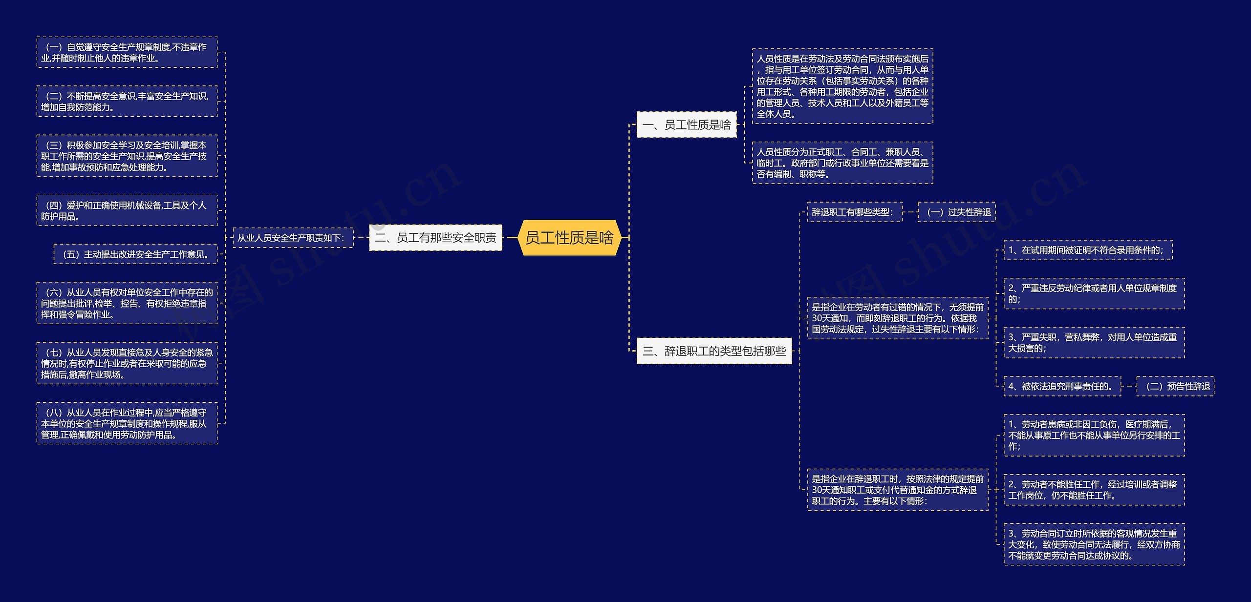 员工性质是啥思维导图