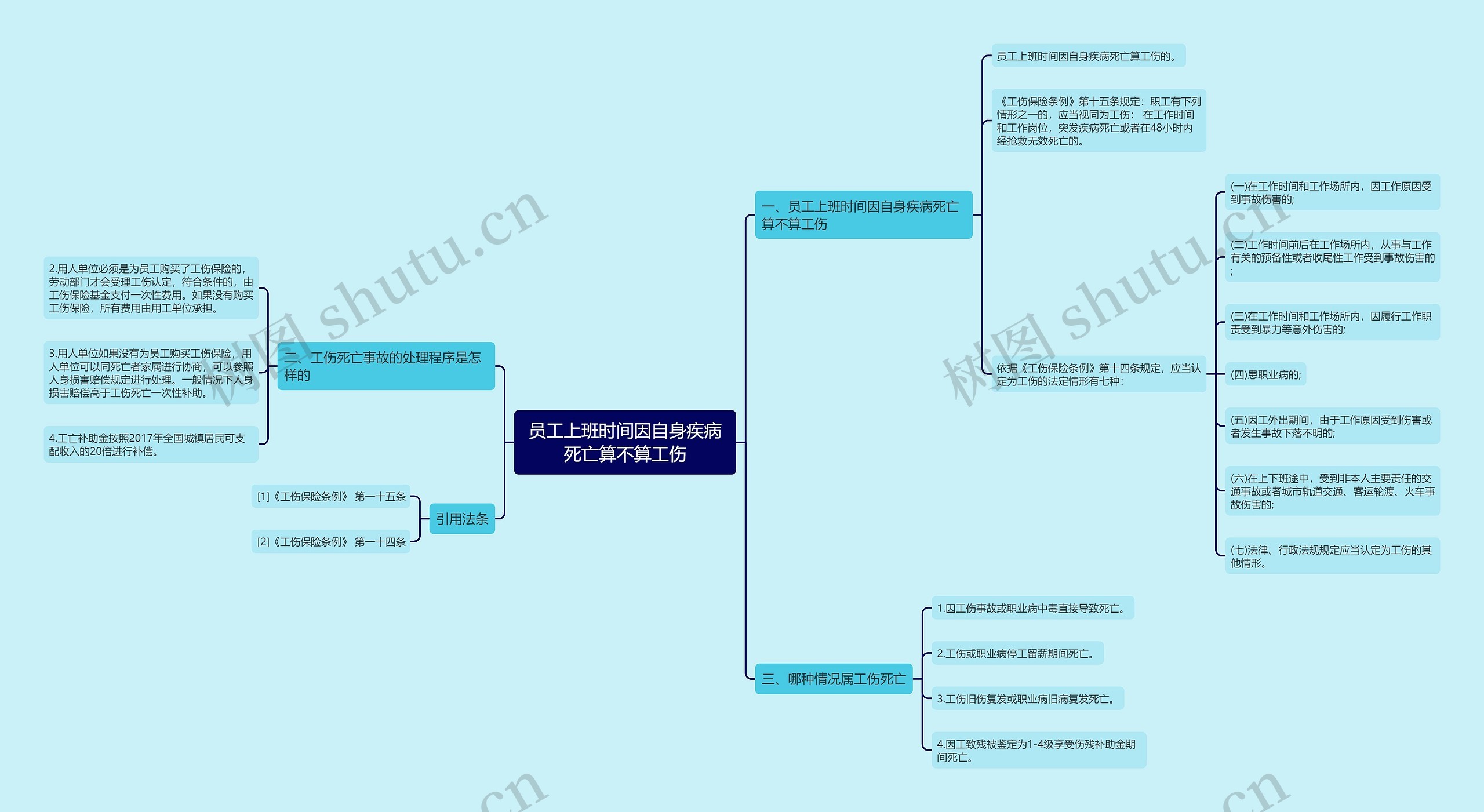 员工上班时间因自身疾病死亡算不算工伤思维导图