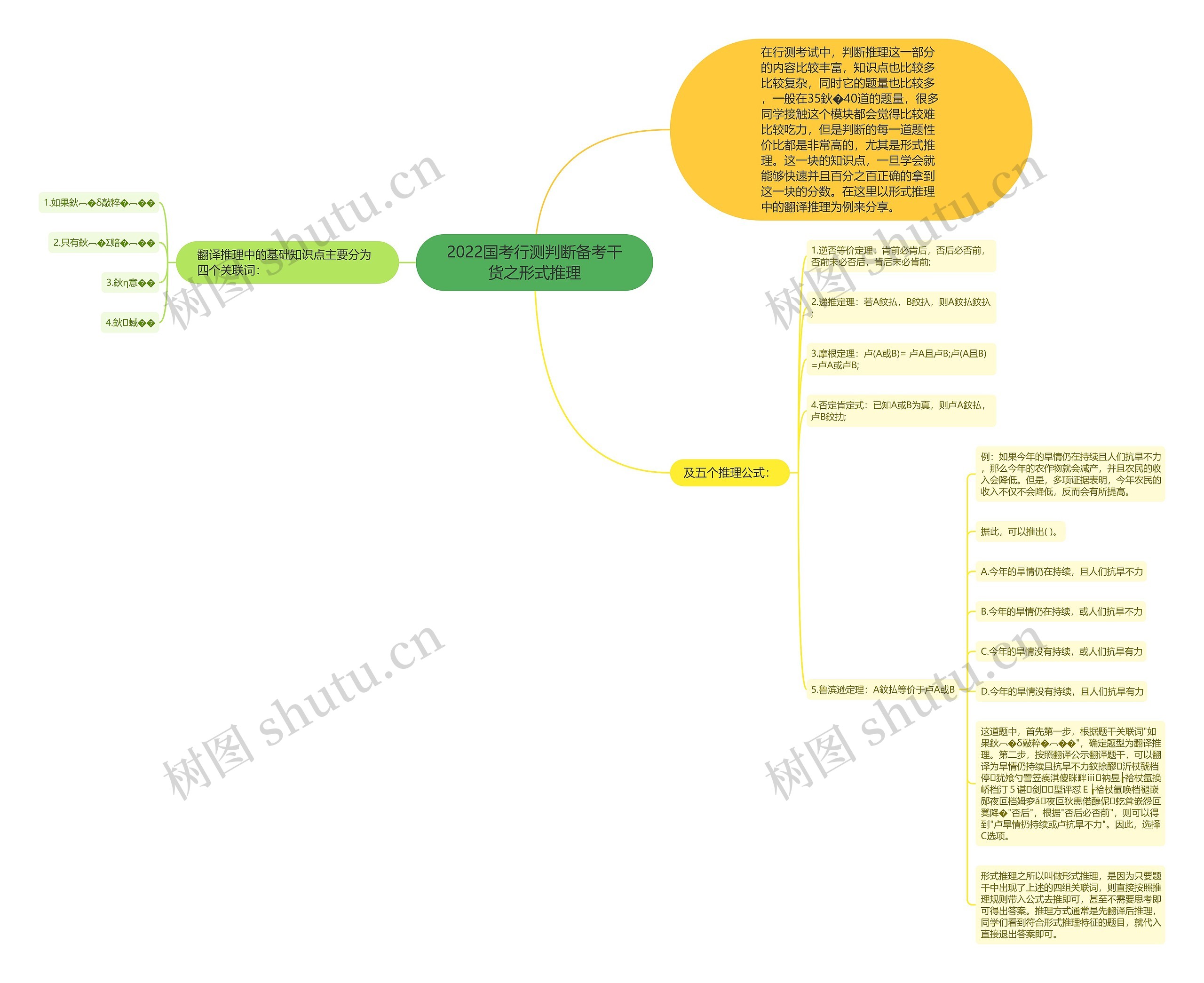 2022国考行测判断备考干货之形式推理 2022国考行测判断备考干货之形式推理