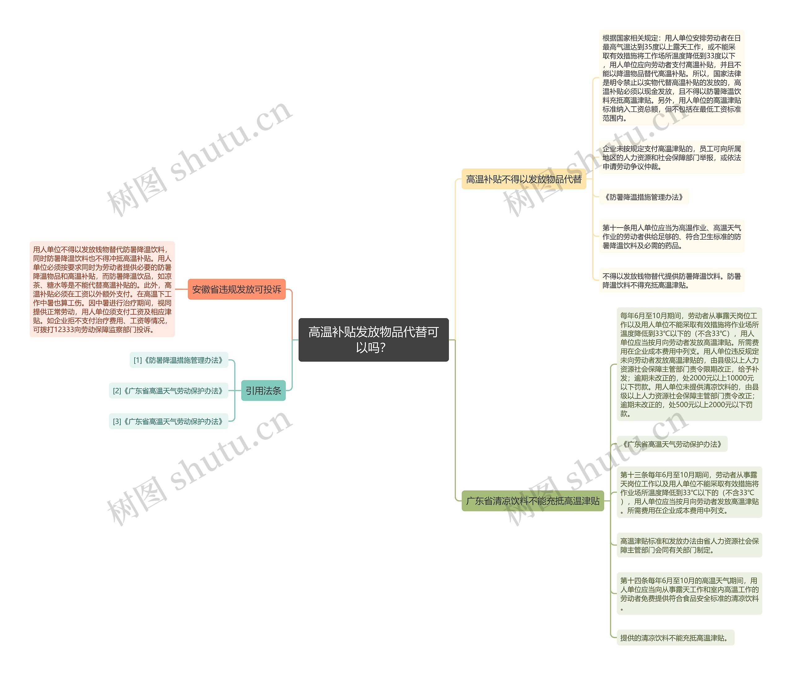 高温补贴发放物品代替可以吗？思维导图