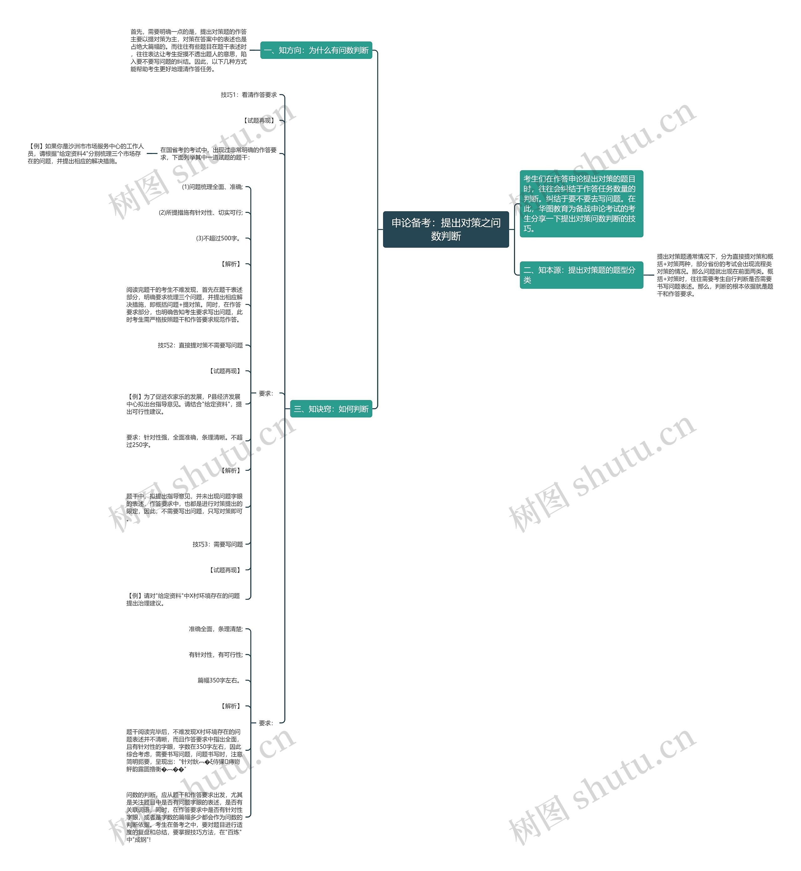 申论备考：提出对策之问数判断思维导图