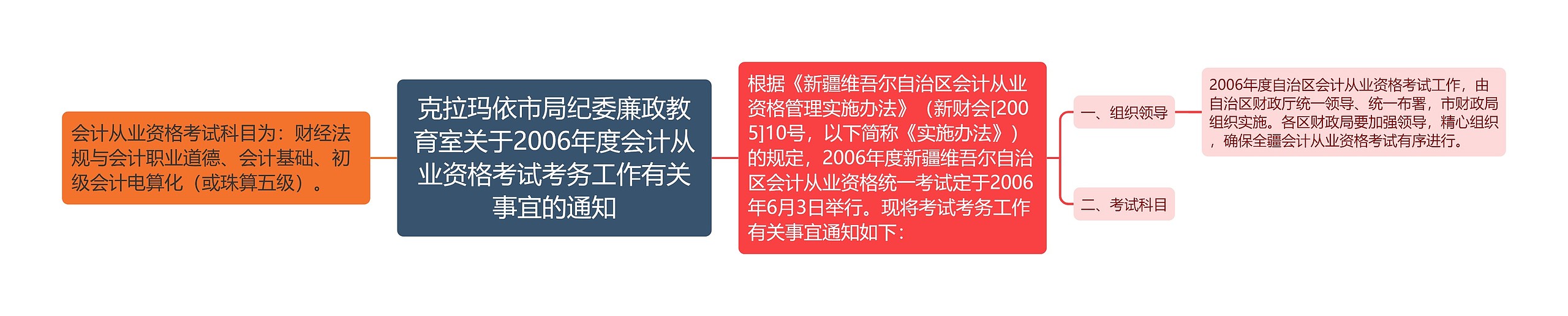 克拉玛依市局纪委廉政教育室关于2006年度会计从业资格考试考务工作有关事宜的通知