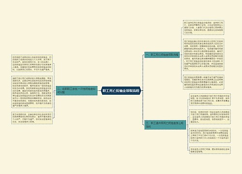 职工死亡抚恤金领取流程