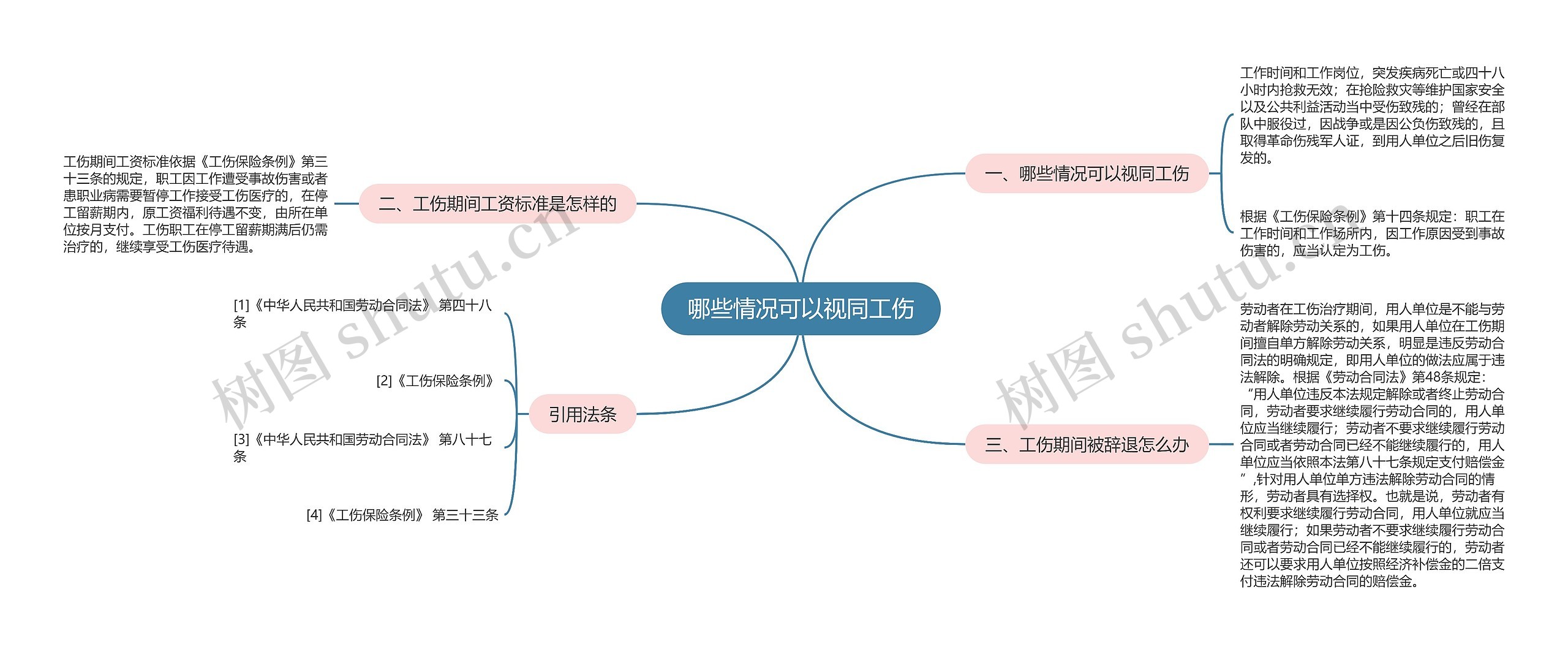 哪些情况可以视同工伤