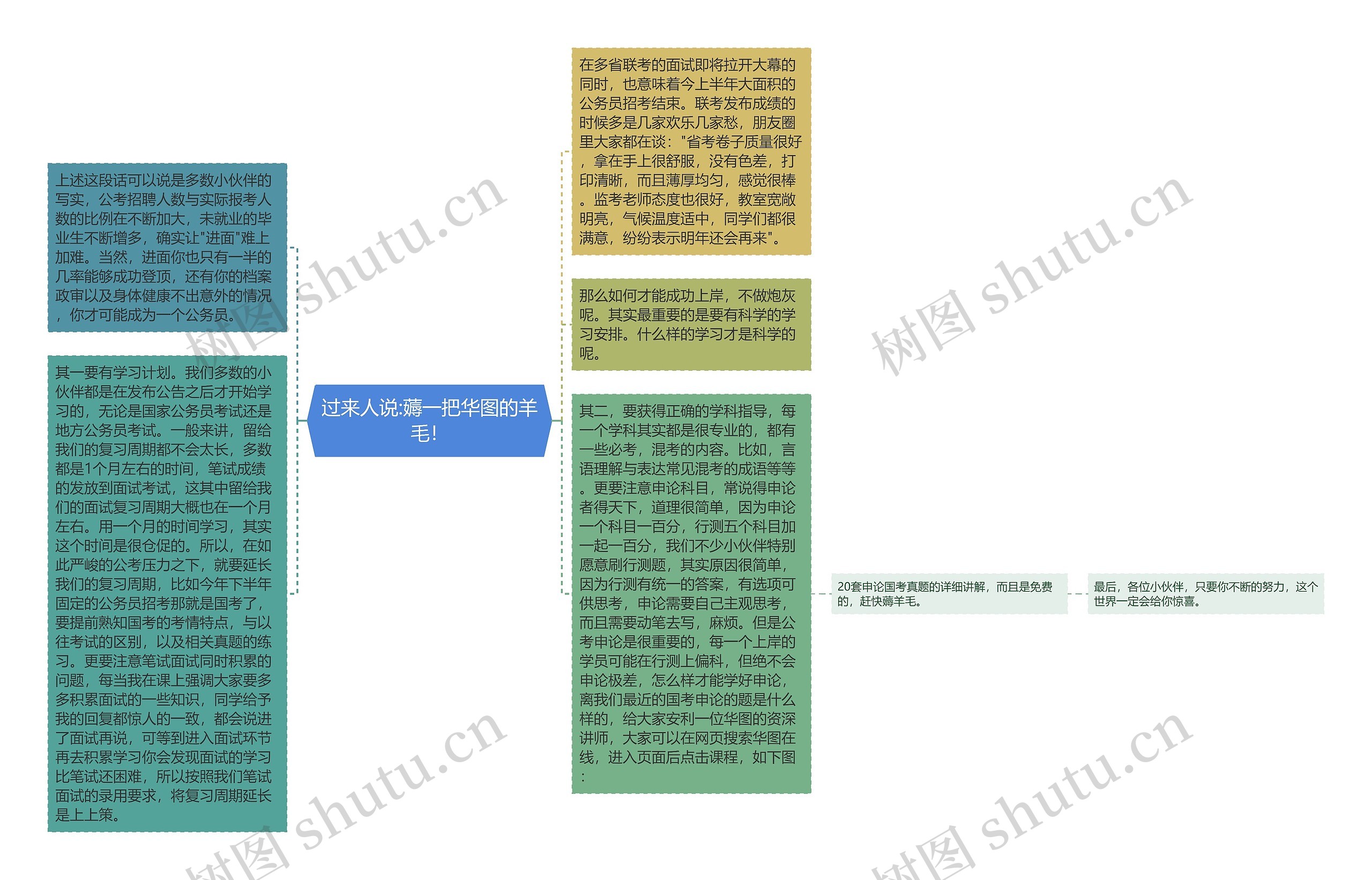 过来人说:薅一把华图的羊毛！思维导图