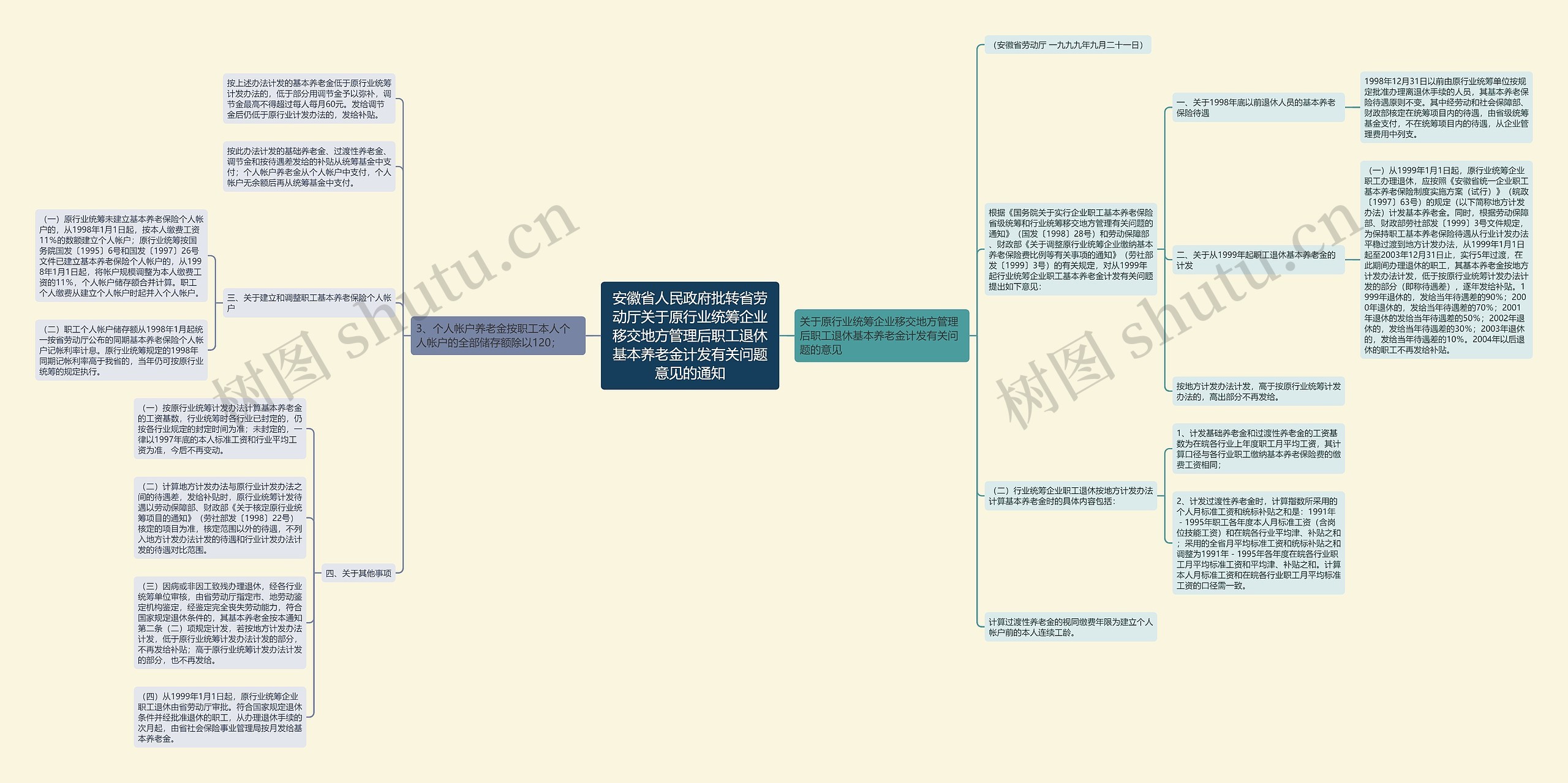 安徽省人民政府批转省劳动厅关于原行业统筹企业移交地方管理后职工退休基本养老金计发有关问题意见的通知