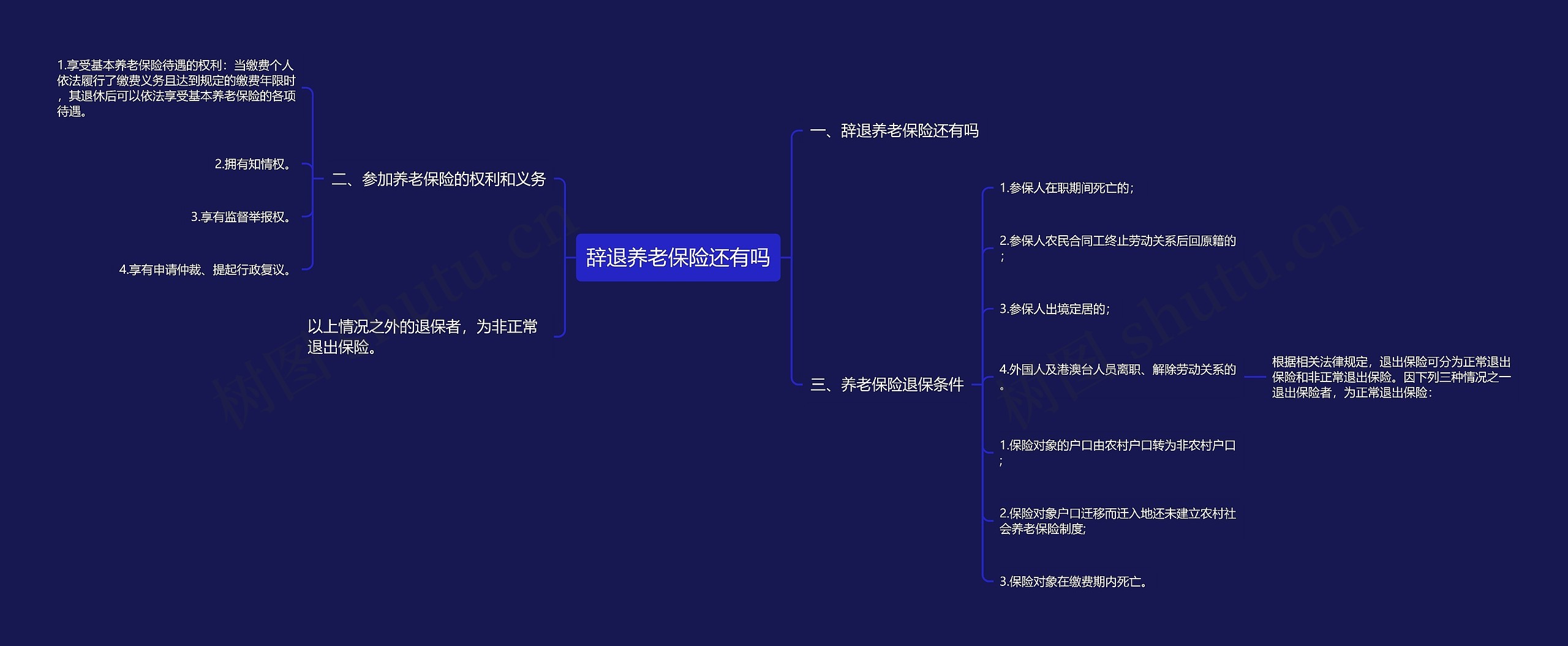 辞退养老保险还有吗