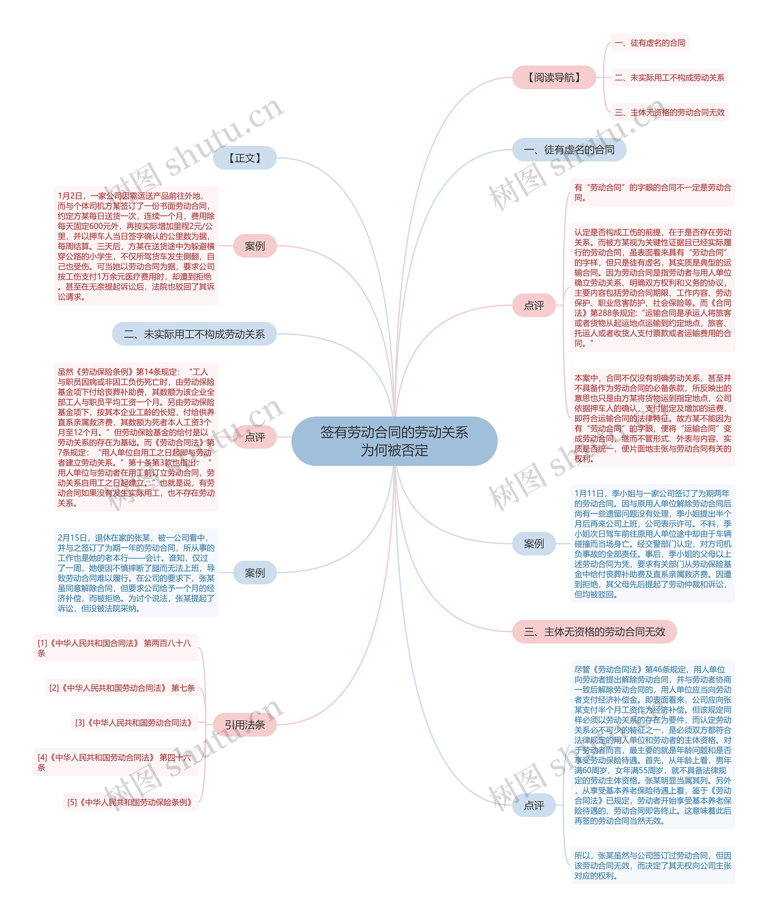 签有劳动合同的劳动关系为何被否定 签有劳动合同的劳动关系为何被否定