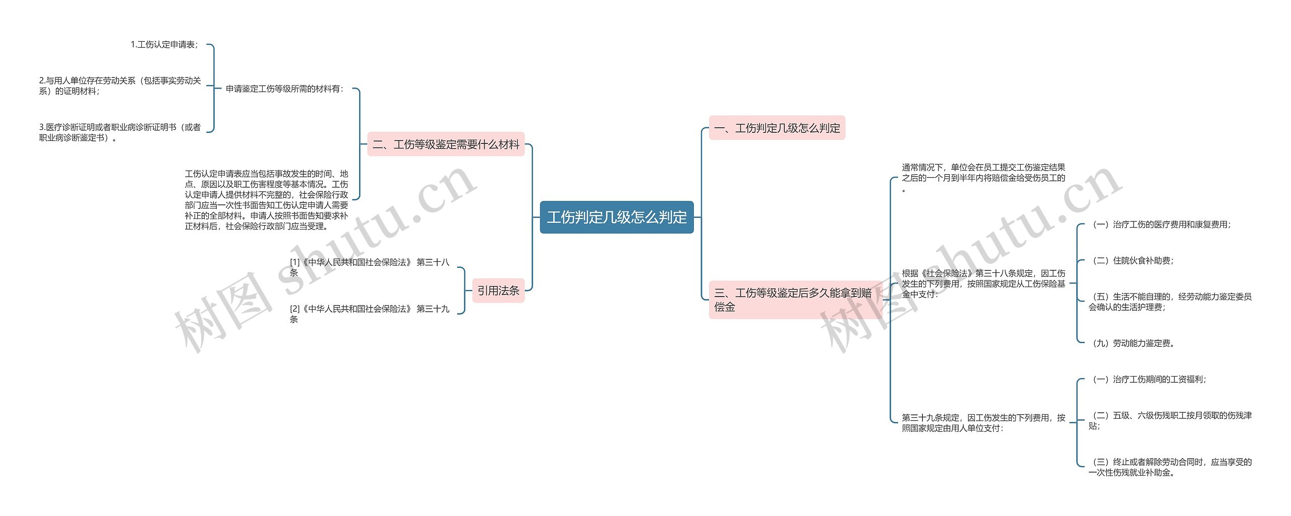 工伤判定几级怎么判定 工伤判定几级怎么判定