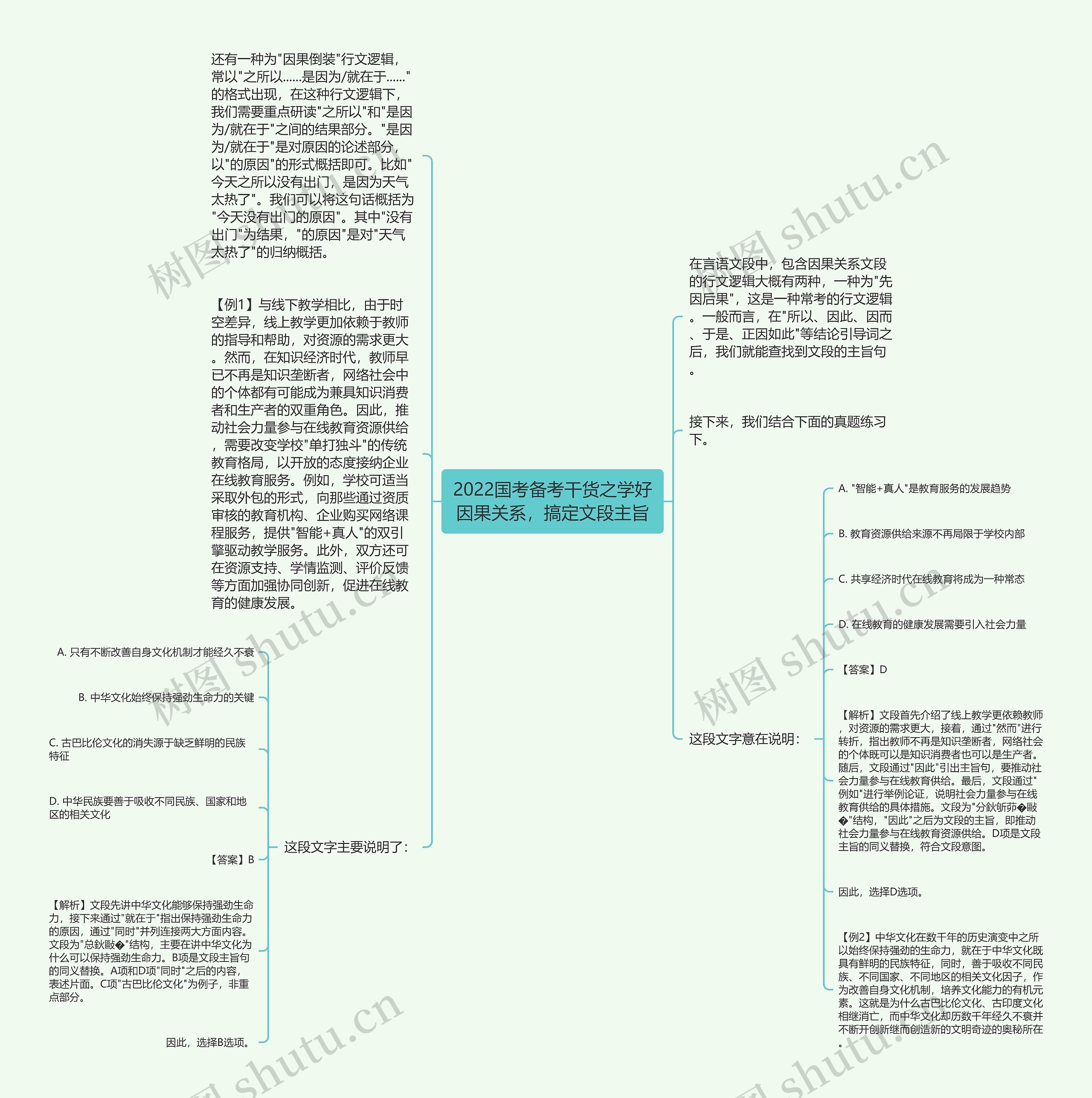 2022国考备考干货之学好因果关系，搞定文段主旨