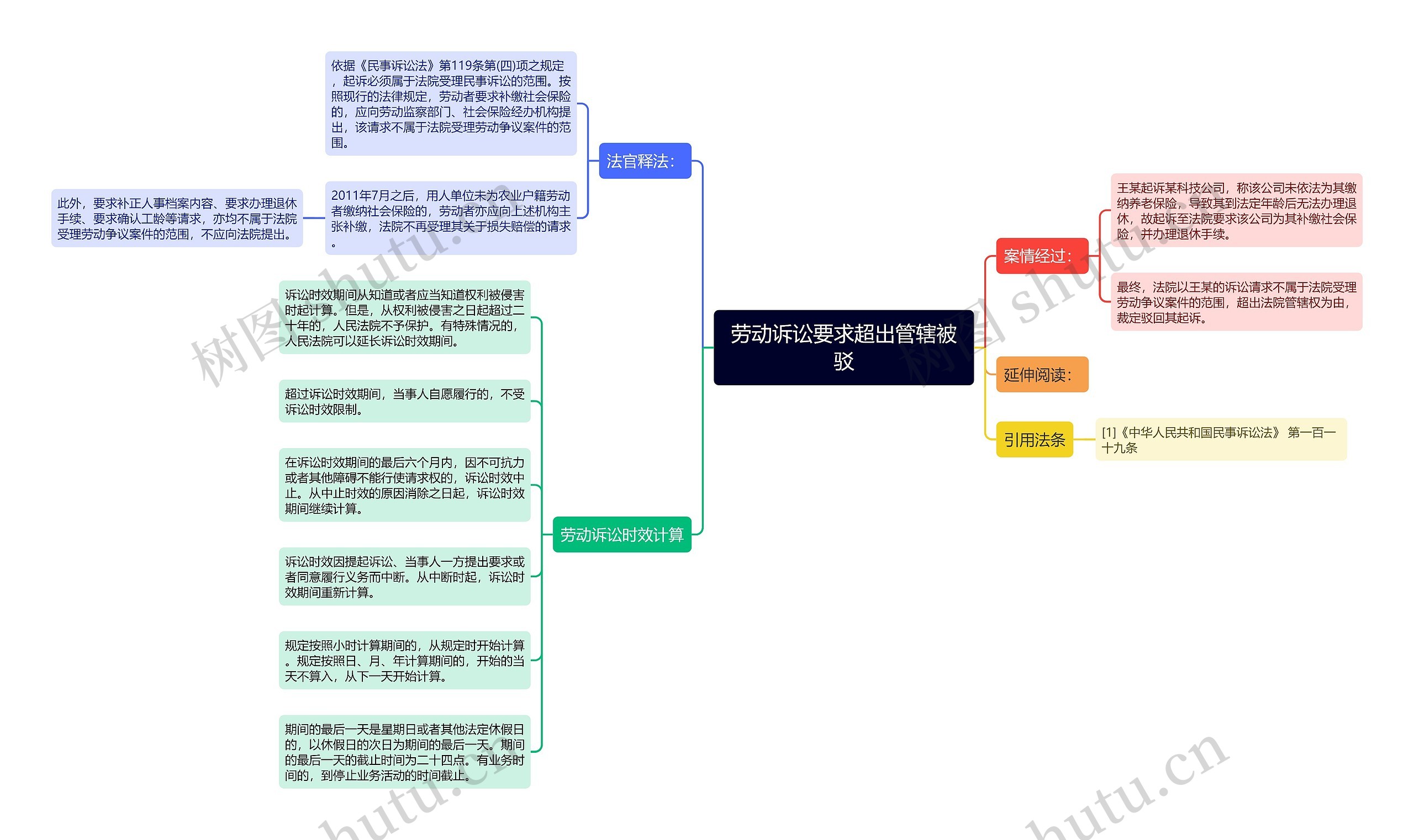 劳动诉讼要求超出管辖被驳