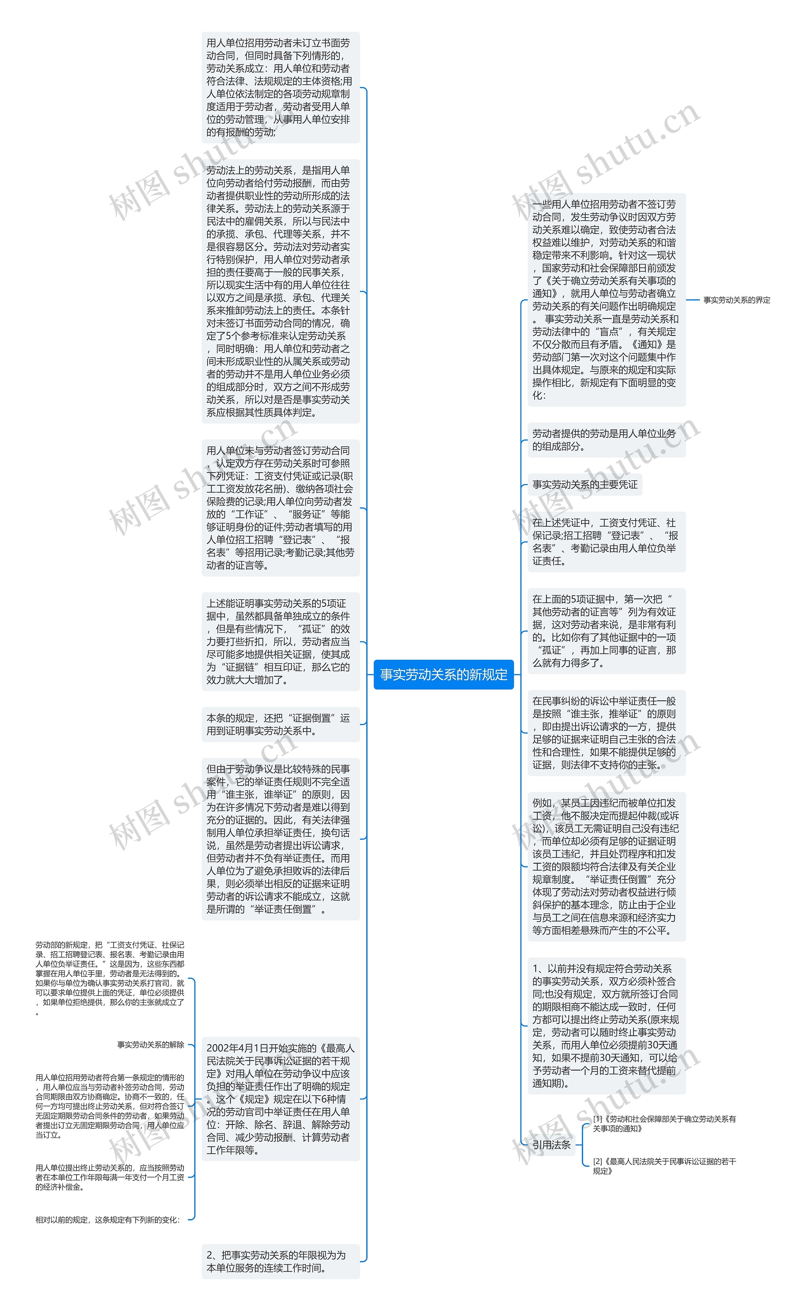 事实劳动关系的新规定