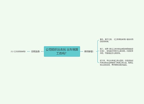 公司组织出去玩 出车祸算工伤吗？