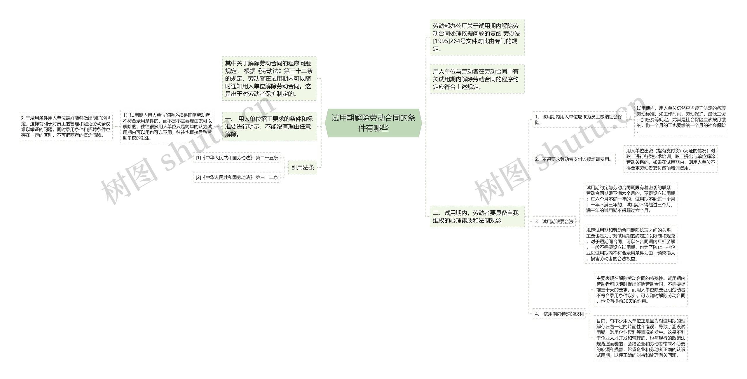 试用期解除劳动合同的条件有哪些