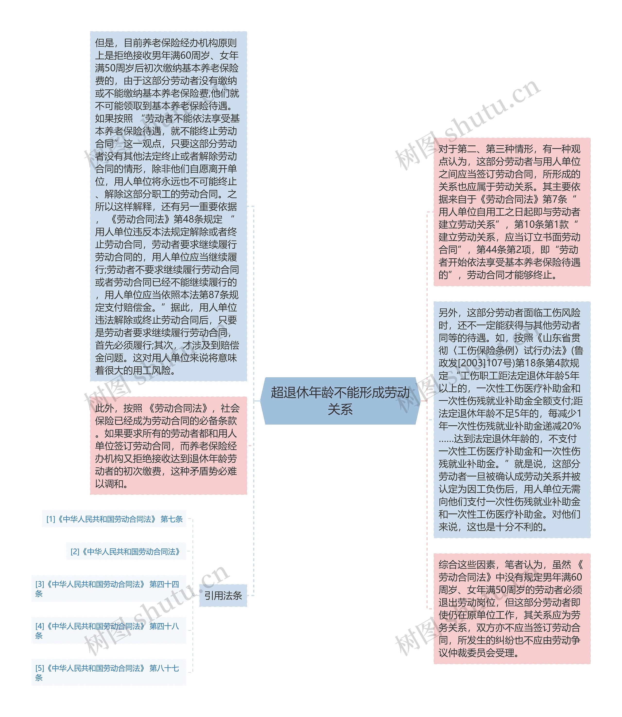 超退休年龄不能形成劳动关系