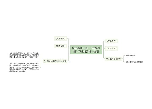 每日面试一练：“扫码点餐”不应成为唯一选项