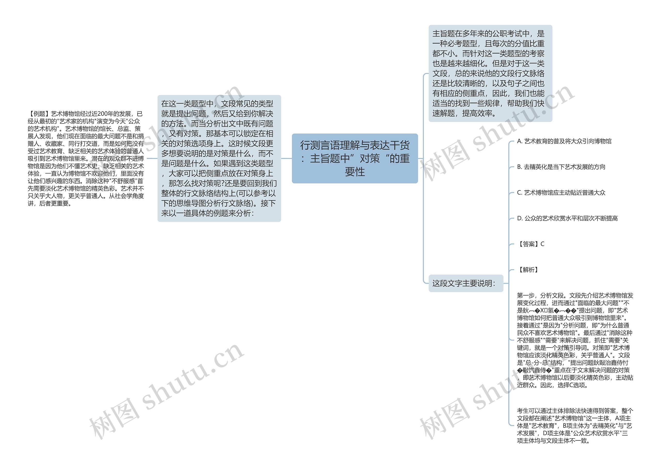 行测言语理解与表达干货：主旨题中”对策“的重要性