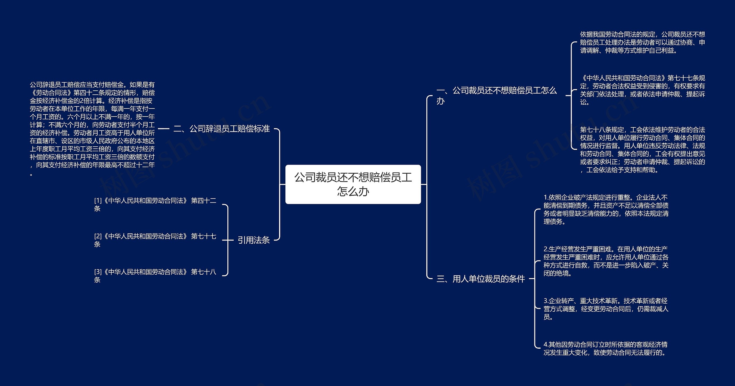 公司裁员还不想赔偿员工怎么办