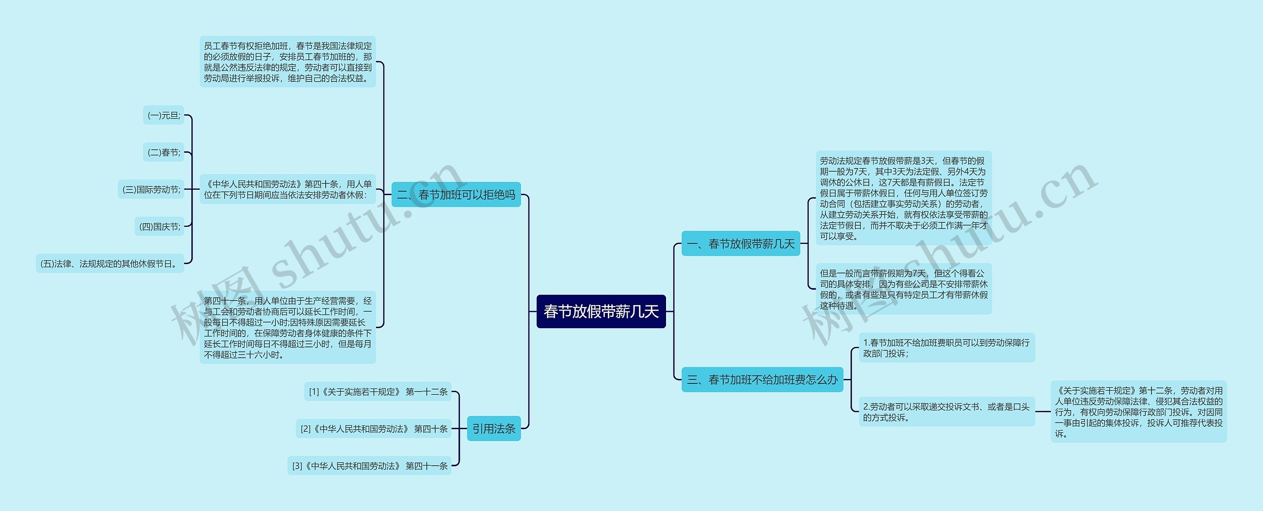 春节放假带薪几天思维导图