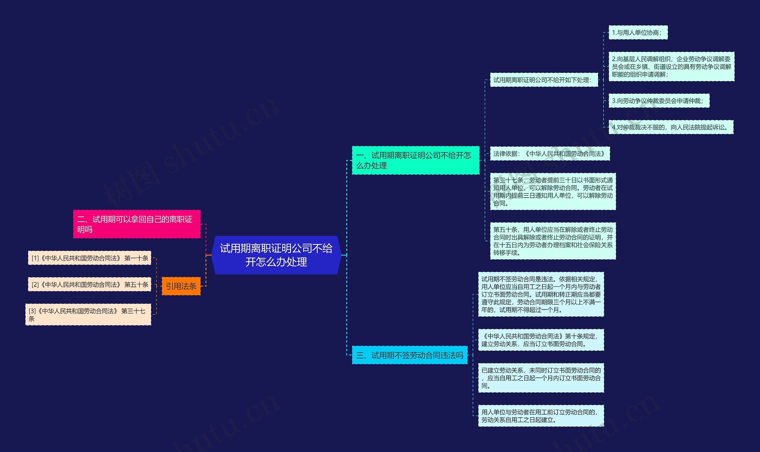 试用期离职证明公司不给开怎么办处理思维导图