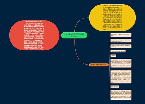 2022国考言语意图判断试题预测！