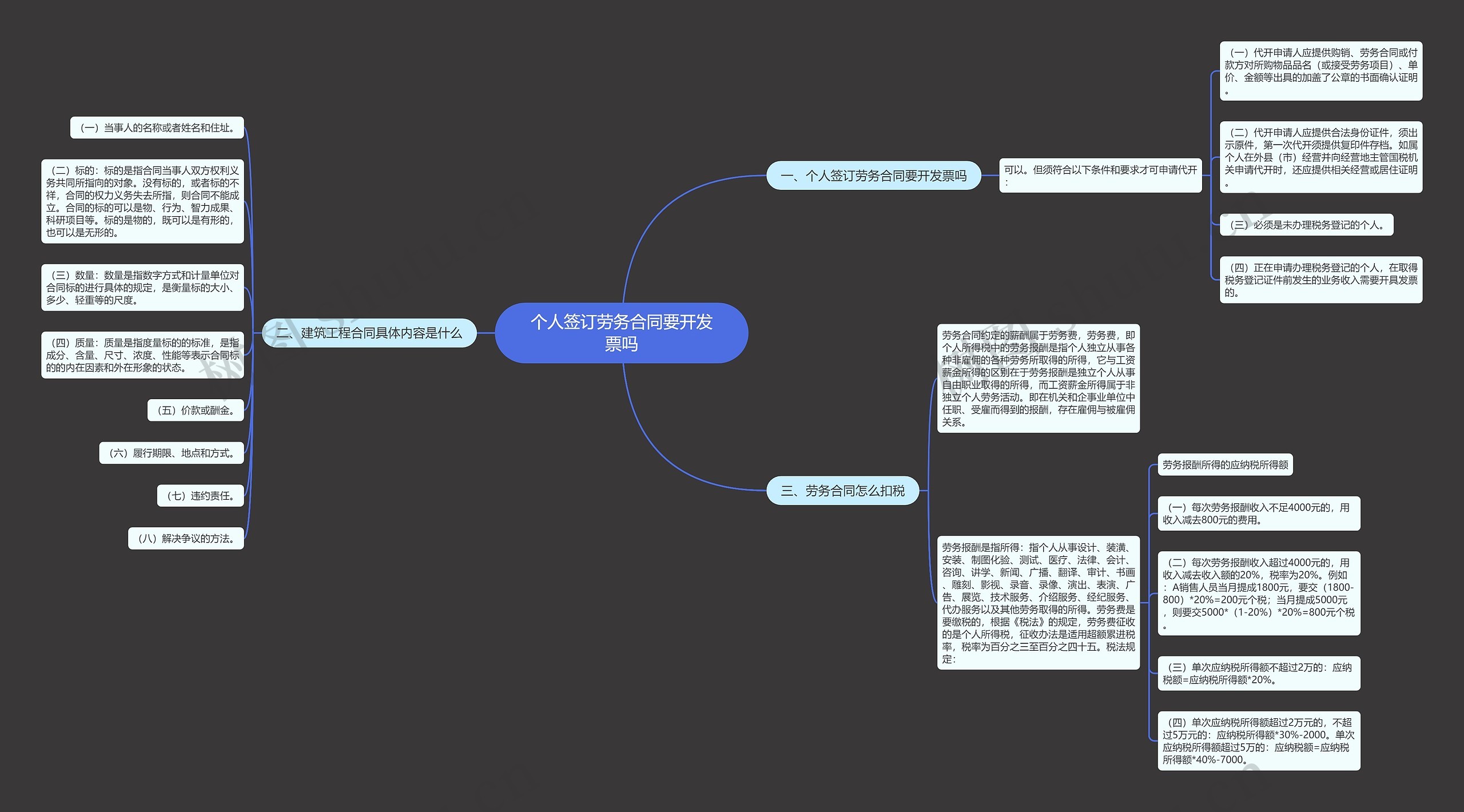 个人签订劳务合同要开发票吗思维导图