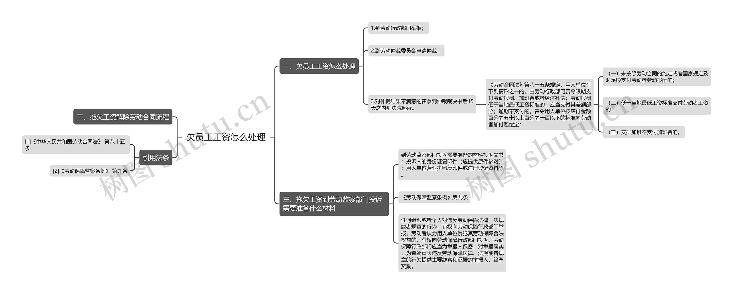 欠员工工资怎么处理思维导图